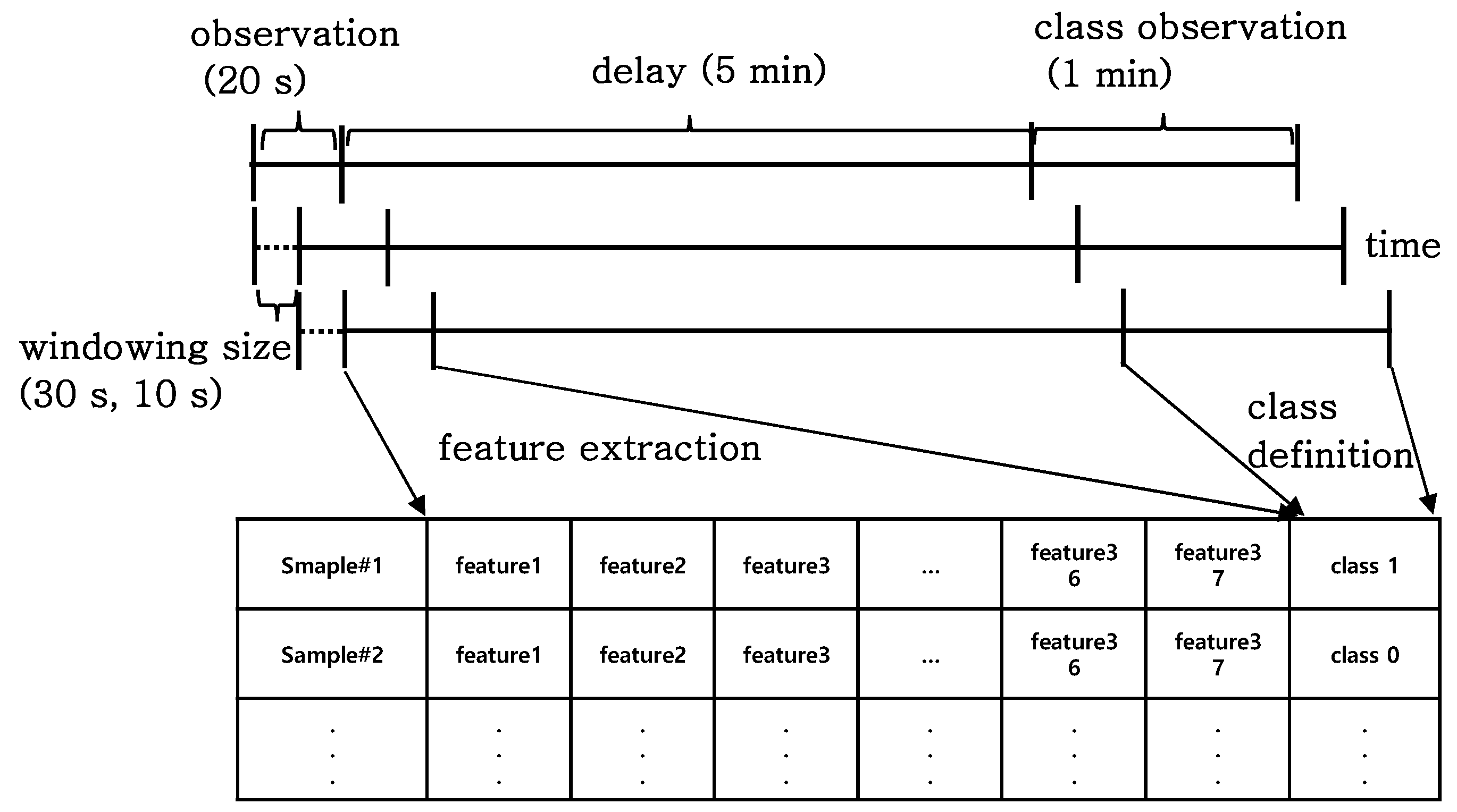 Sensors 22 03108 g001