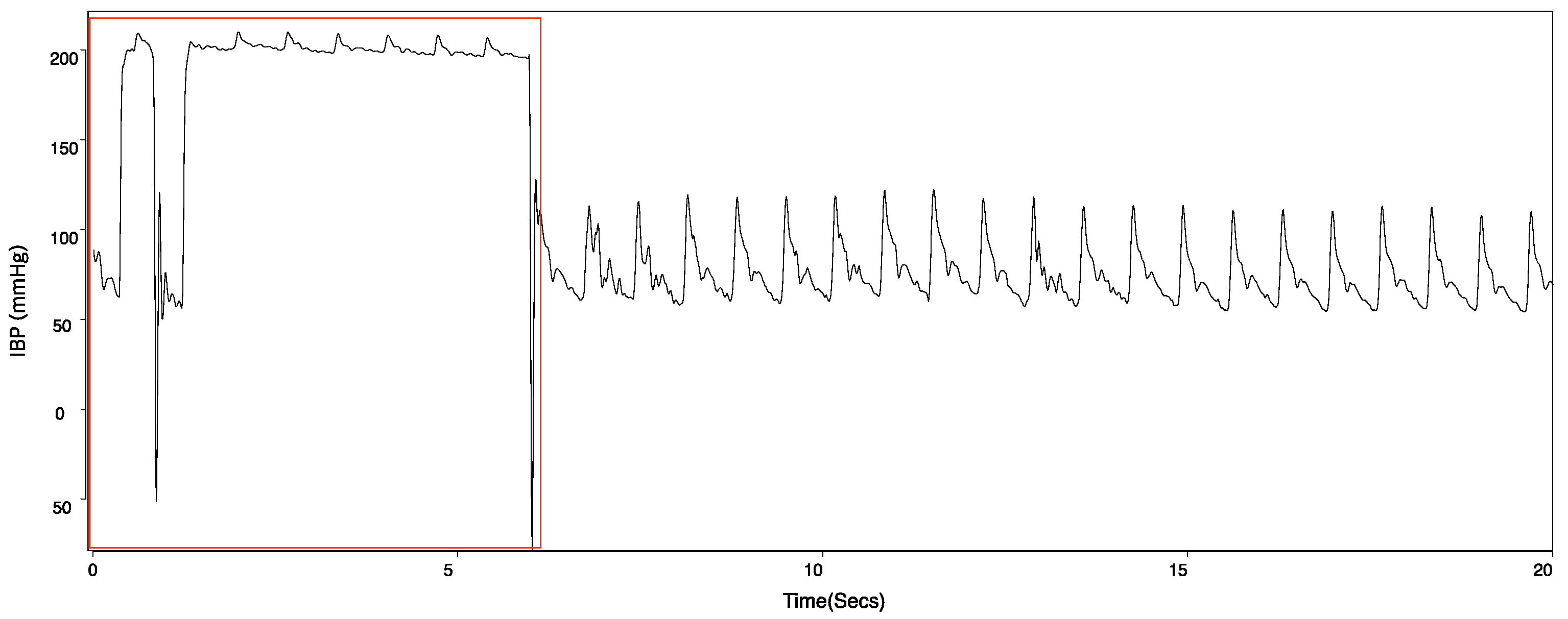 Sensors 22 03108 g002