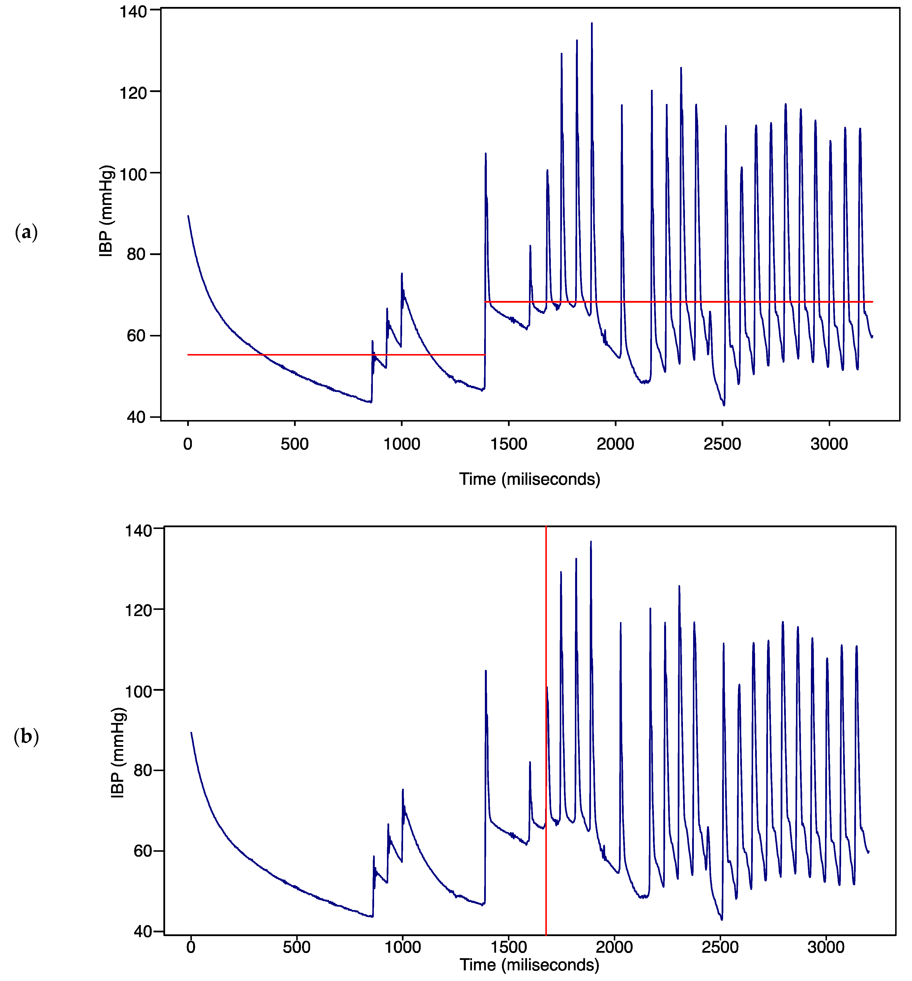 Sensors 22 03108 g004