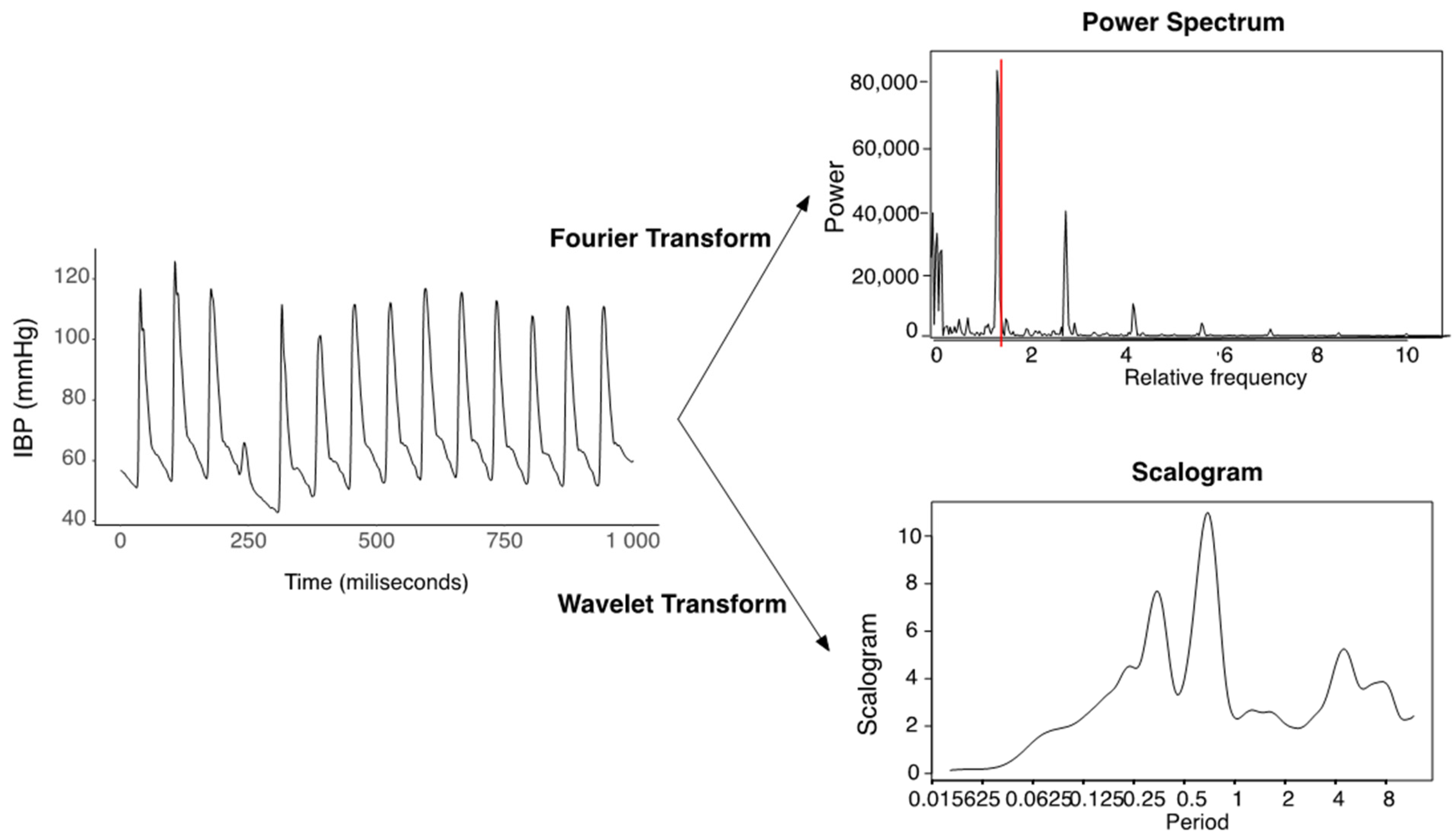 Sensors 22 03108 g005