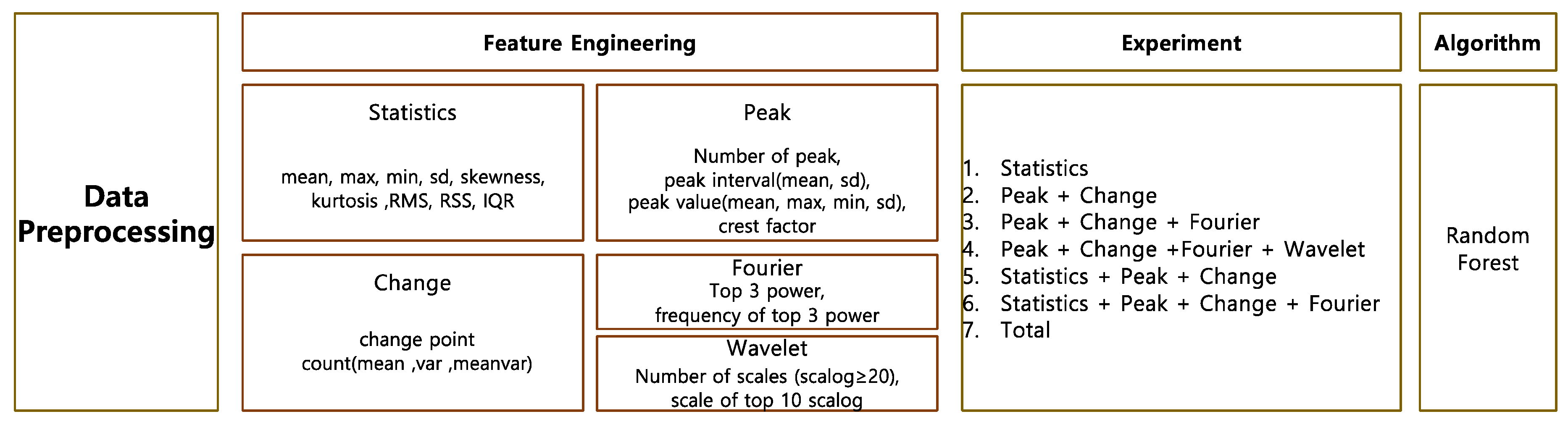 Sensors 22 03108 g006