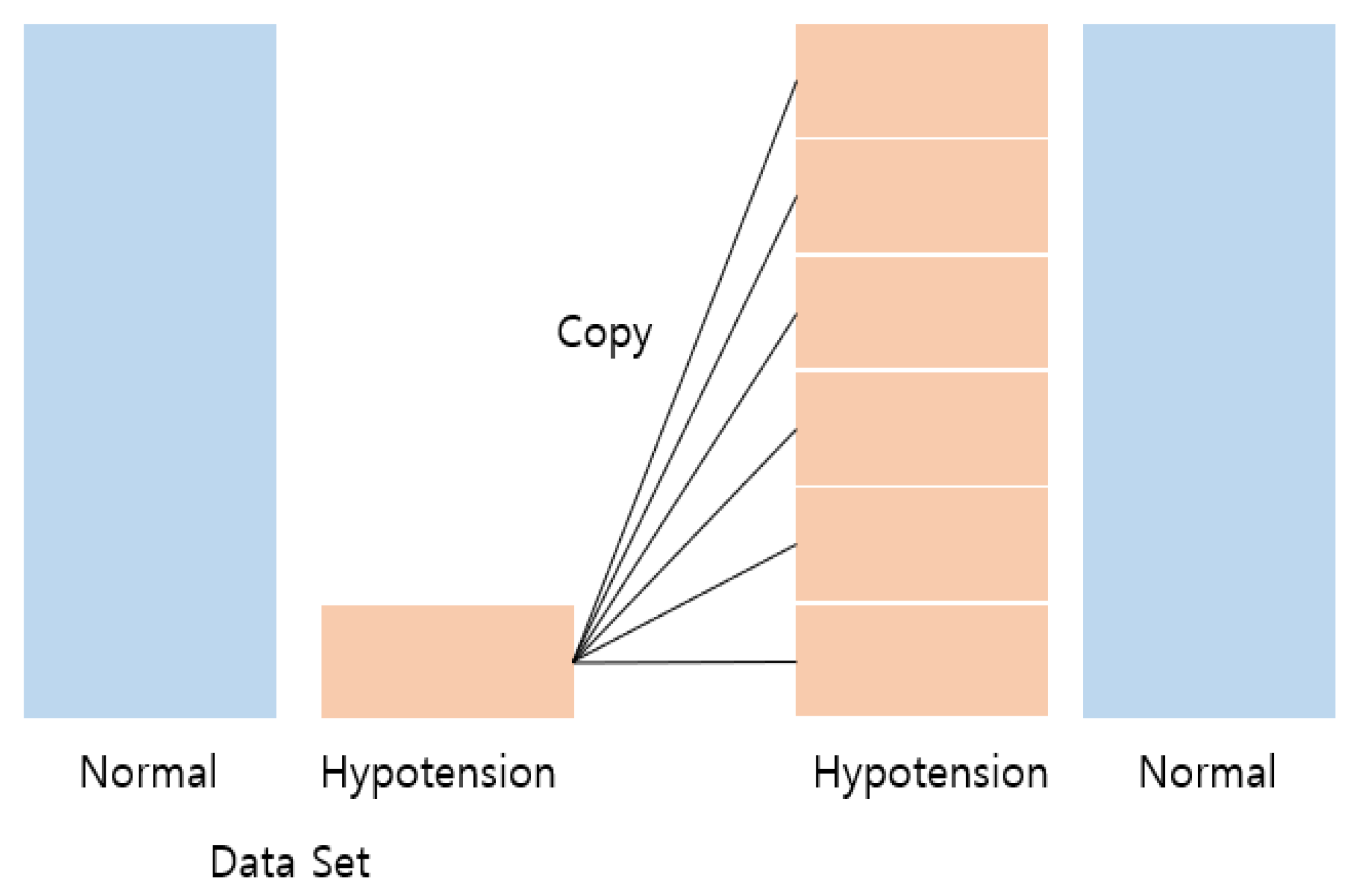 Sensors 22 03108 g007
