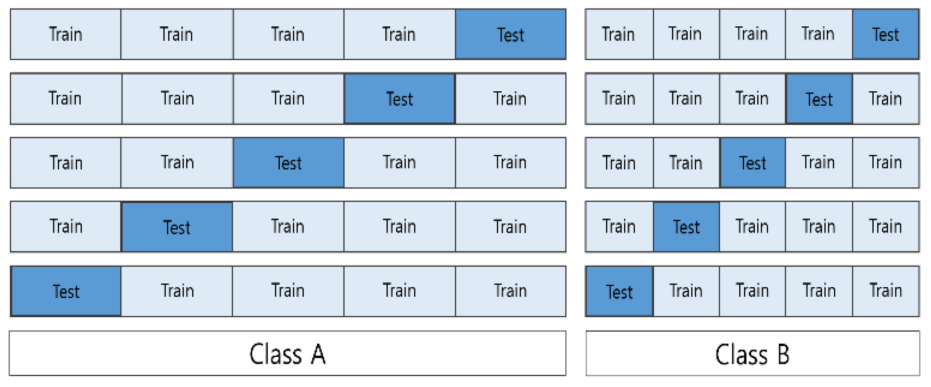 Sensors 22 03108 g008