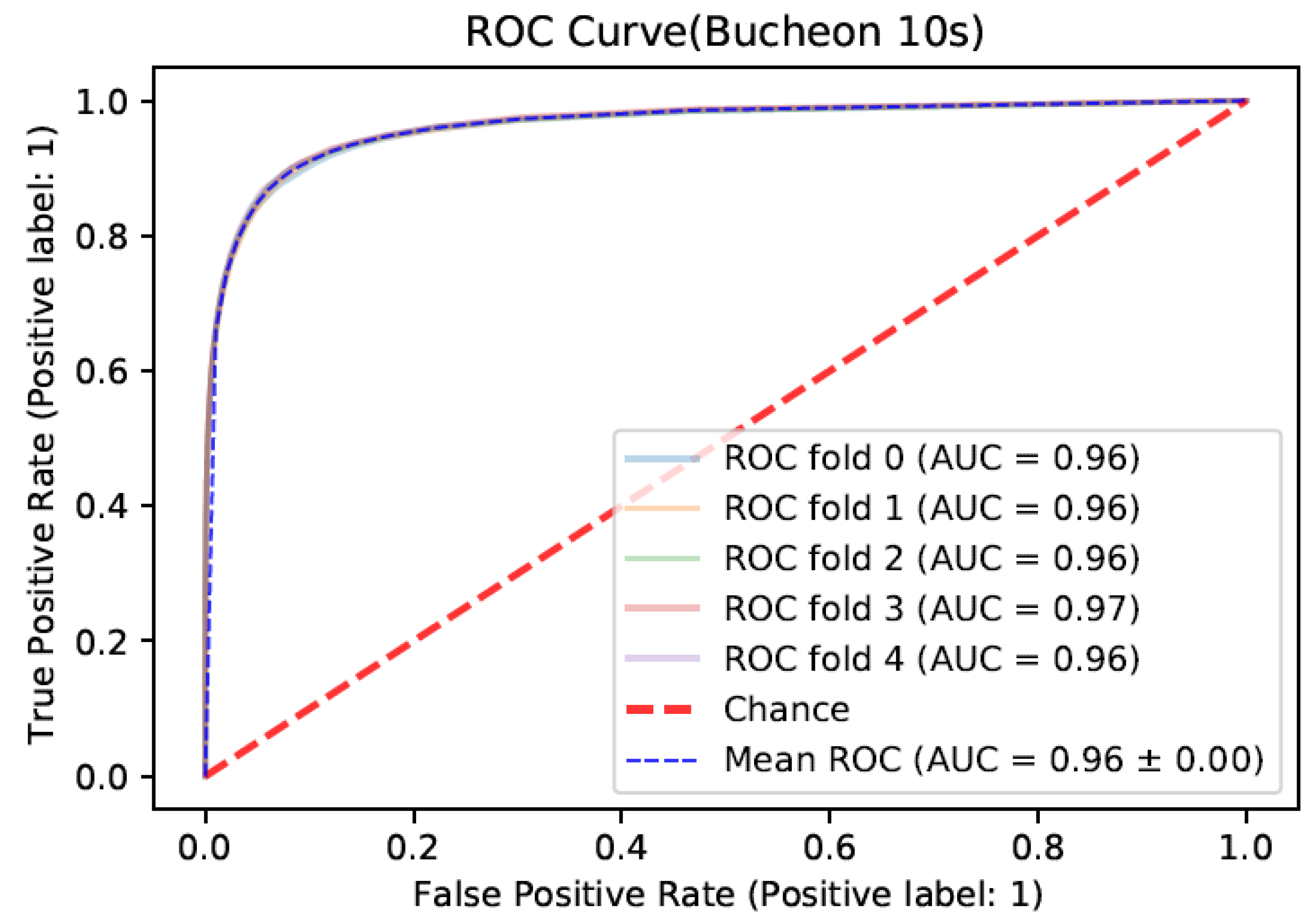 Sensors 22 03108 g009