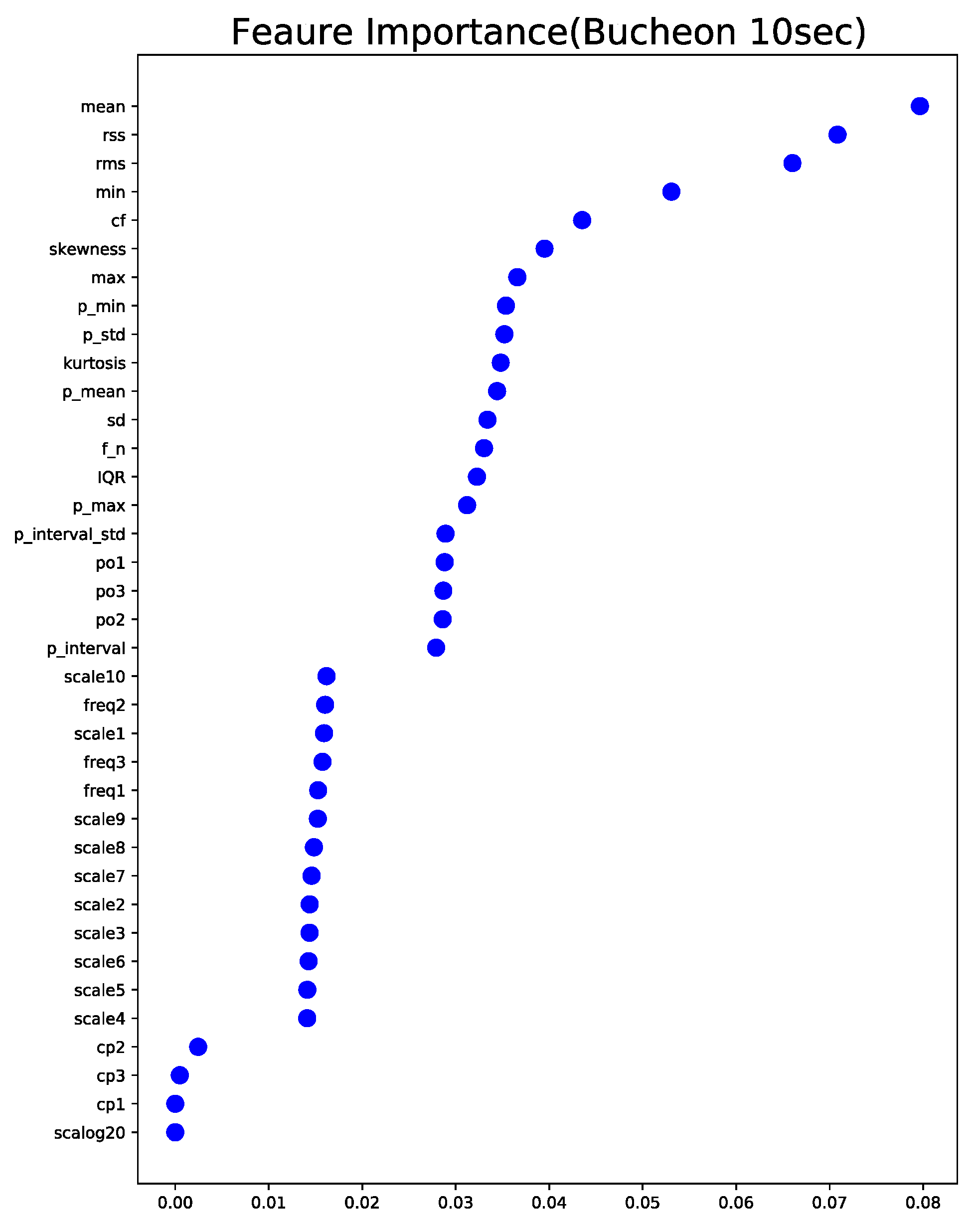 Sensors 22 03108 g010