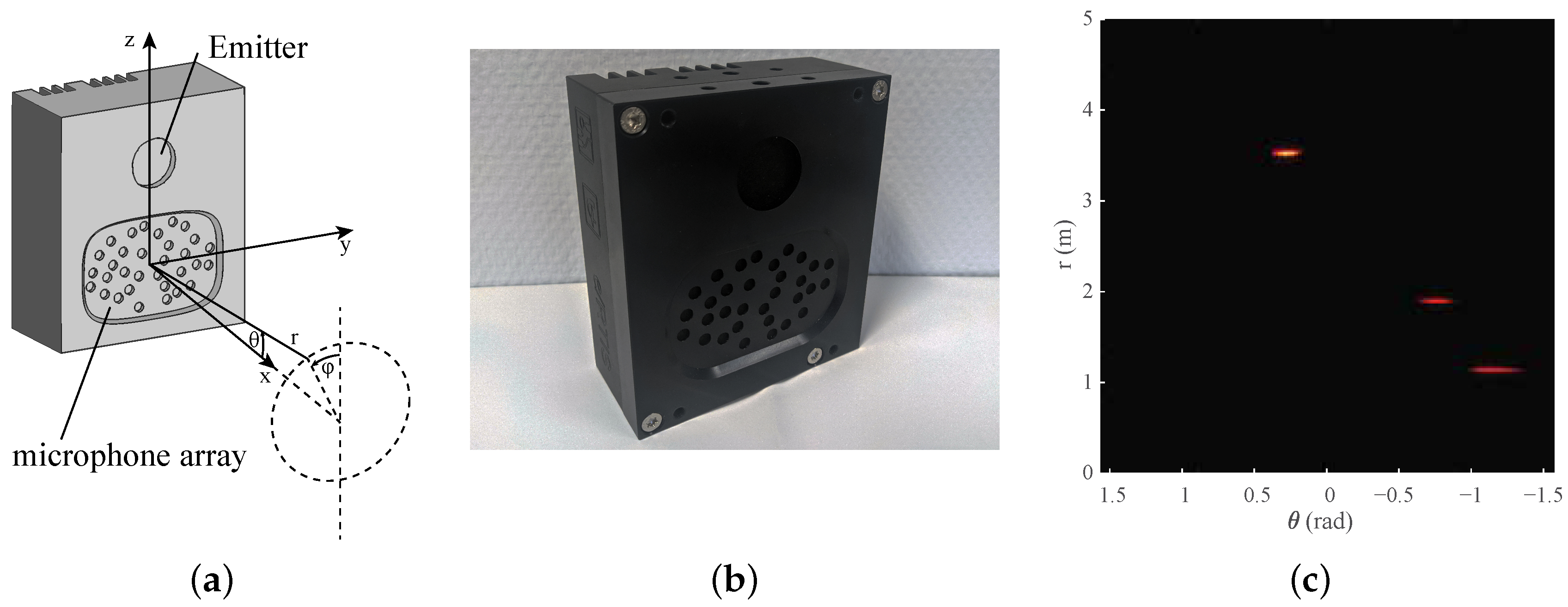 Sensors 22 03109 g001
