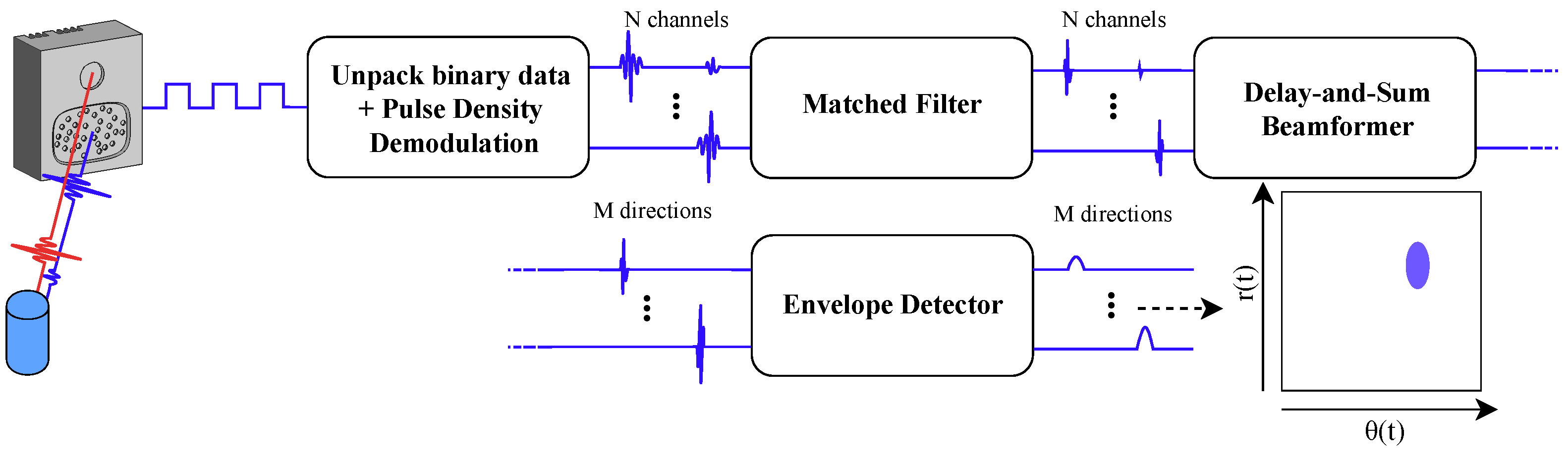 Sensors 22 03109 g002