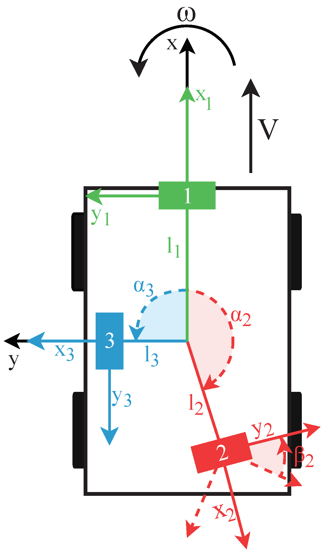 Sensors 22 03109 g003