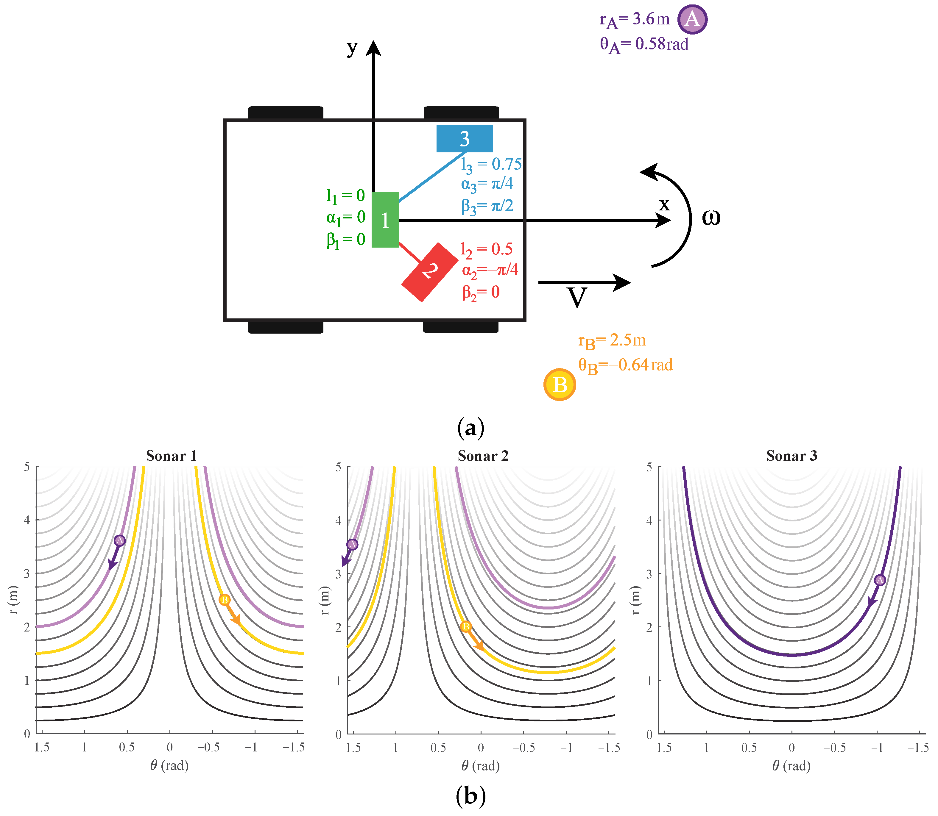 Sensors 22 03109 g004
