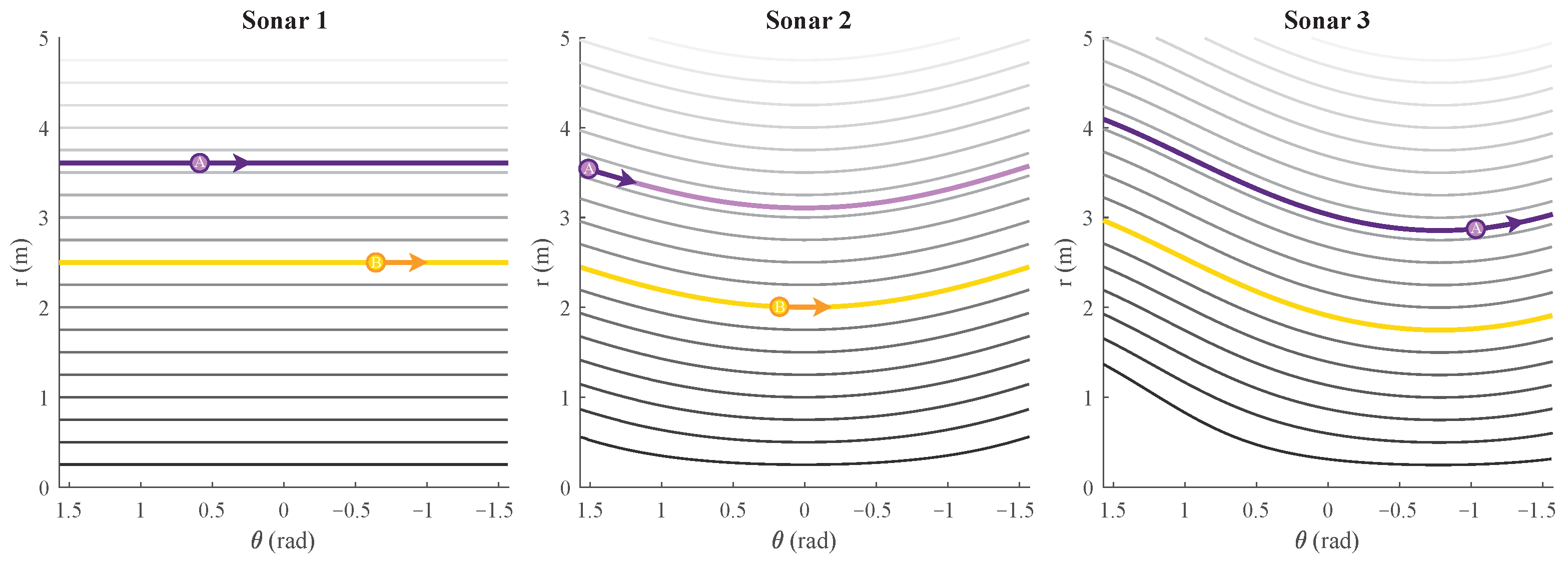 Sensors 22 03109 g005