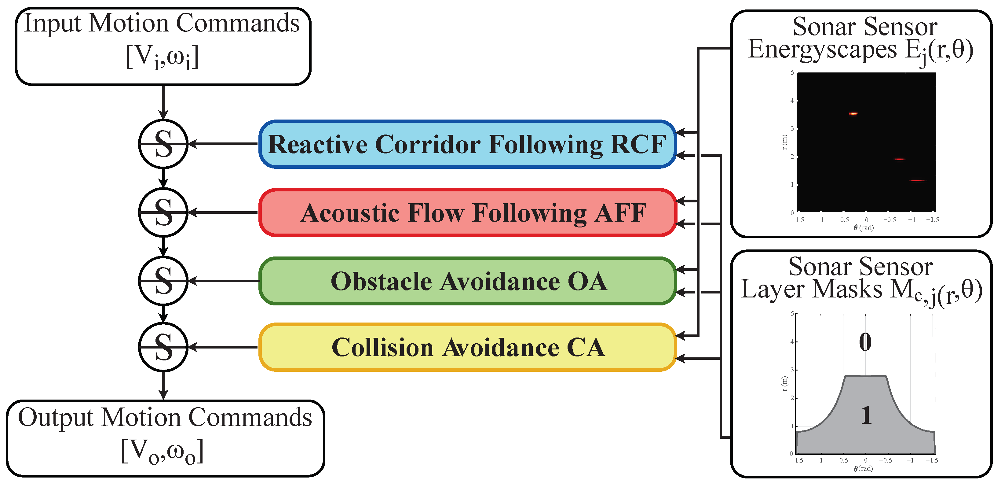 Sensors 22 03109 g006