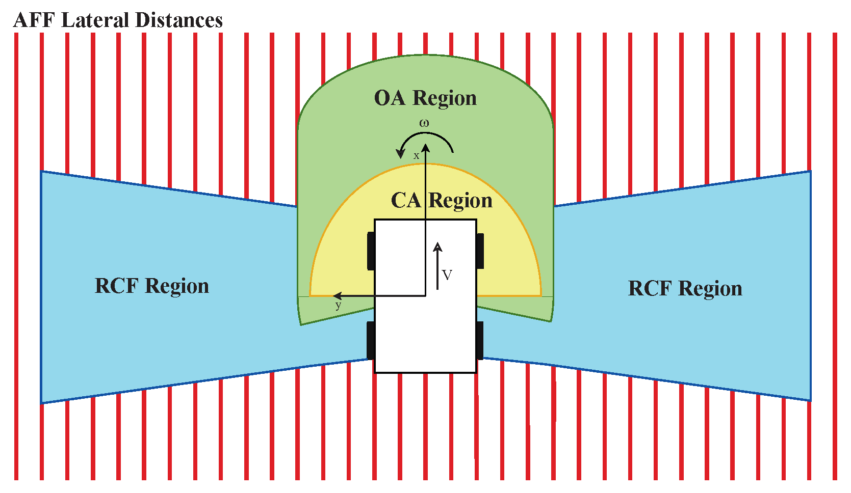 Sensors 22 03109 g007