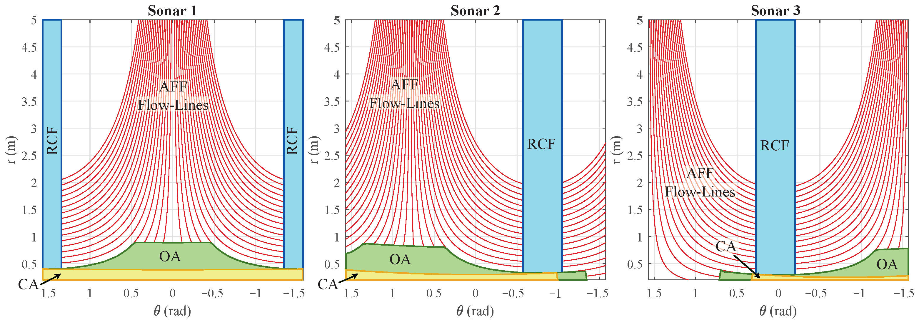 Sensors 22 03109 g008