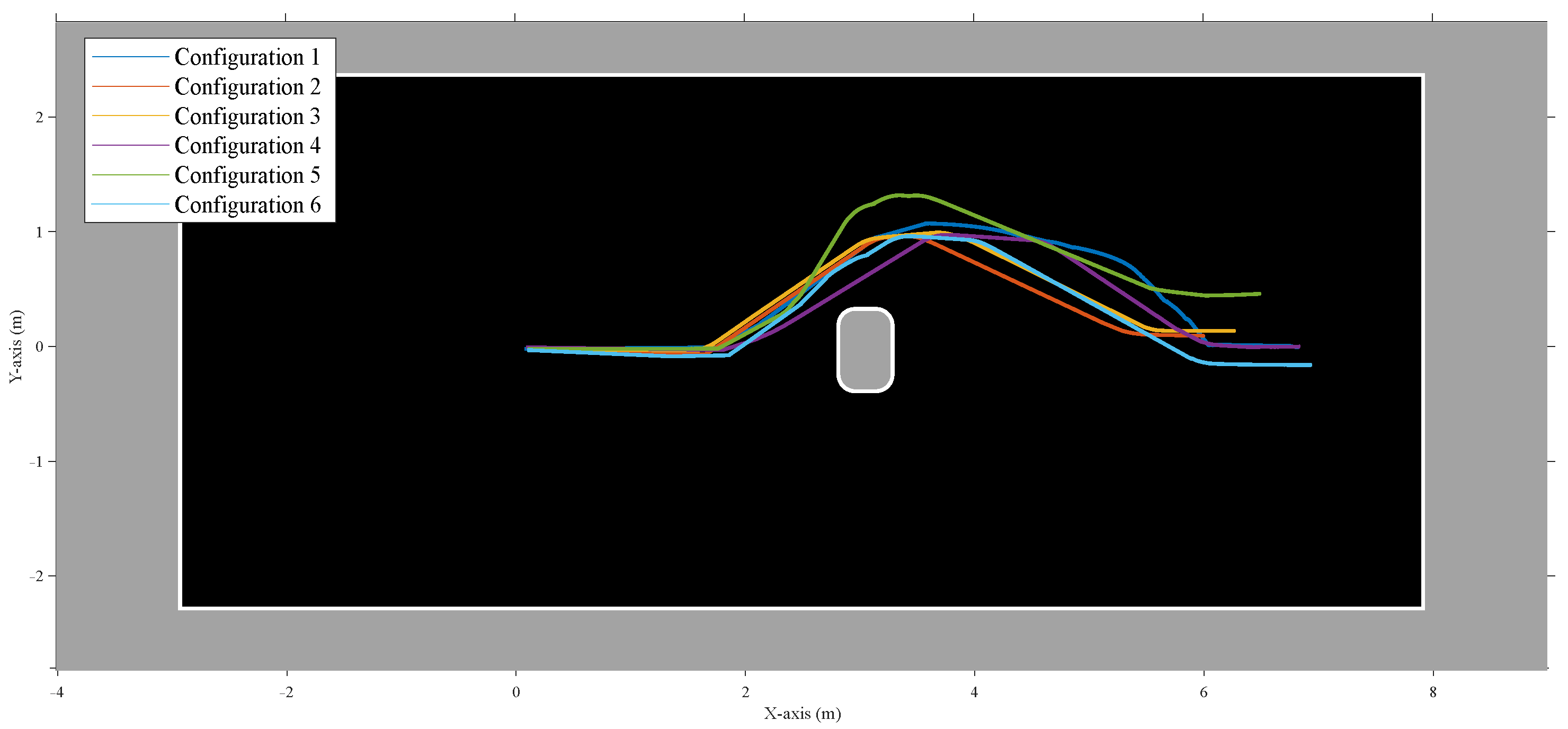 Sensors 22 03109 g011