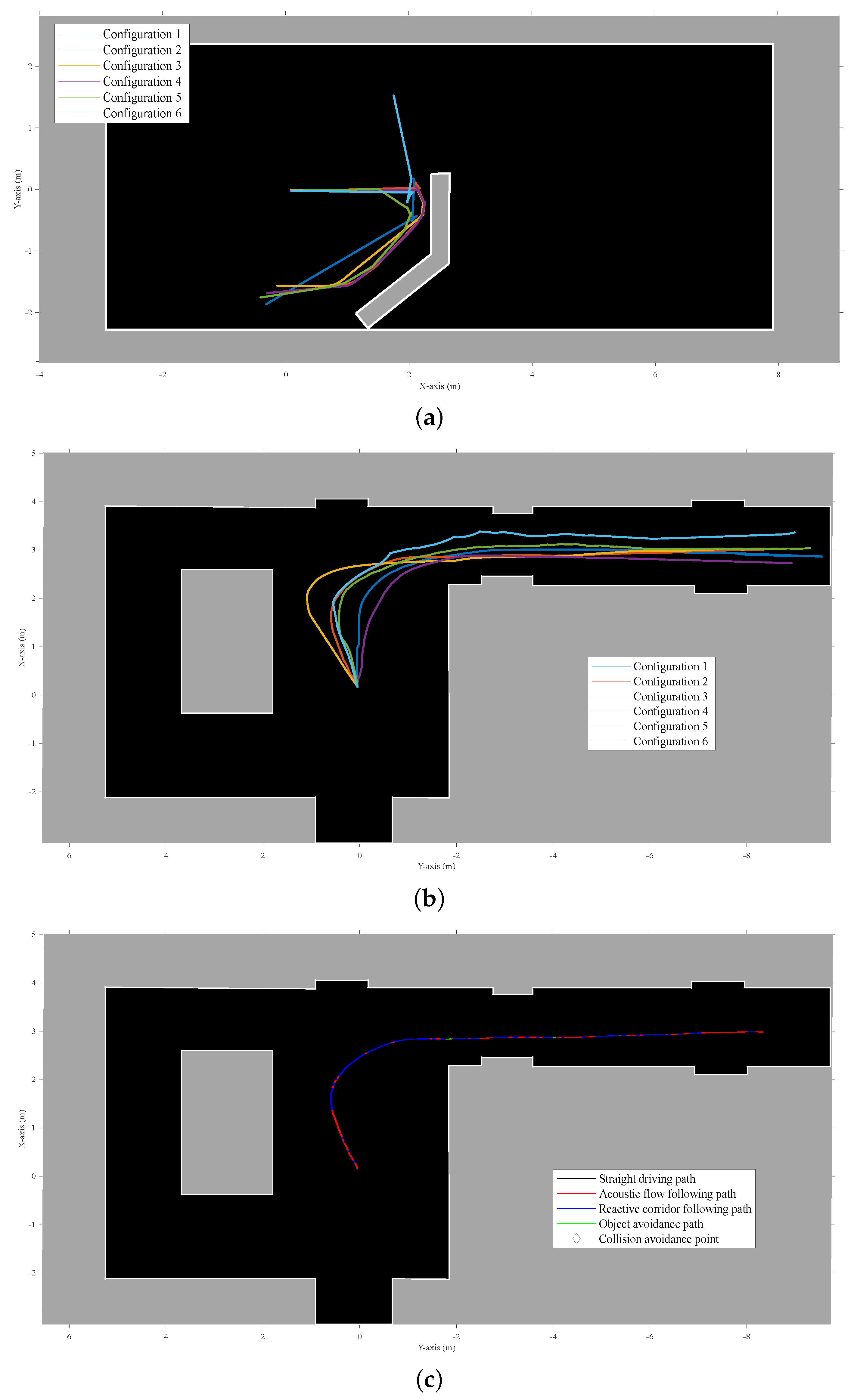 Sensors 22 03109 g012
