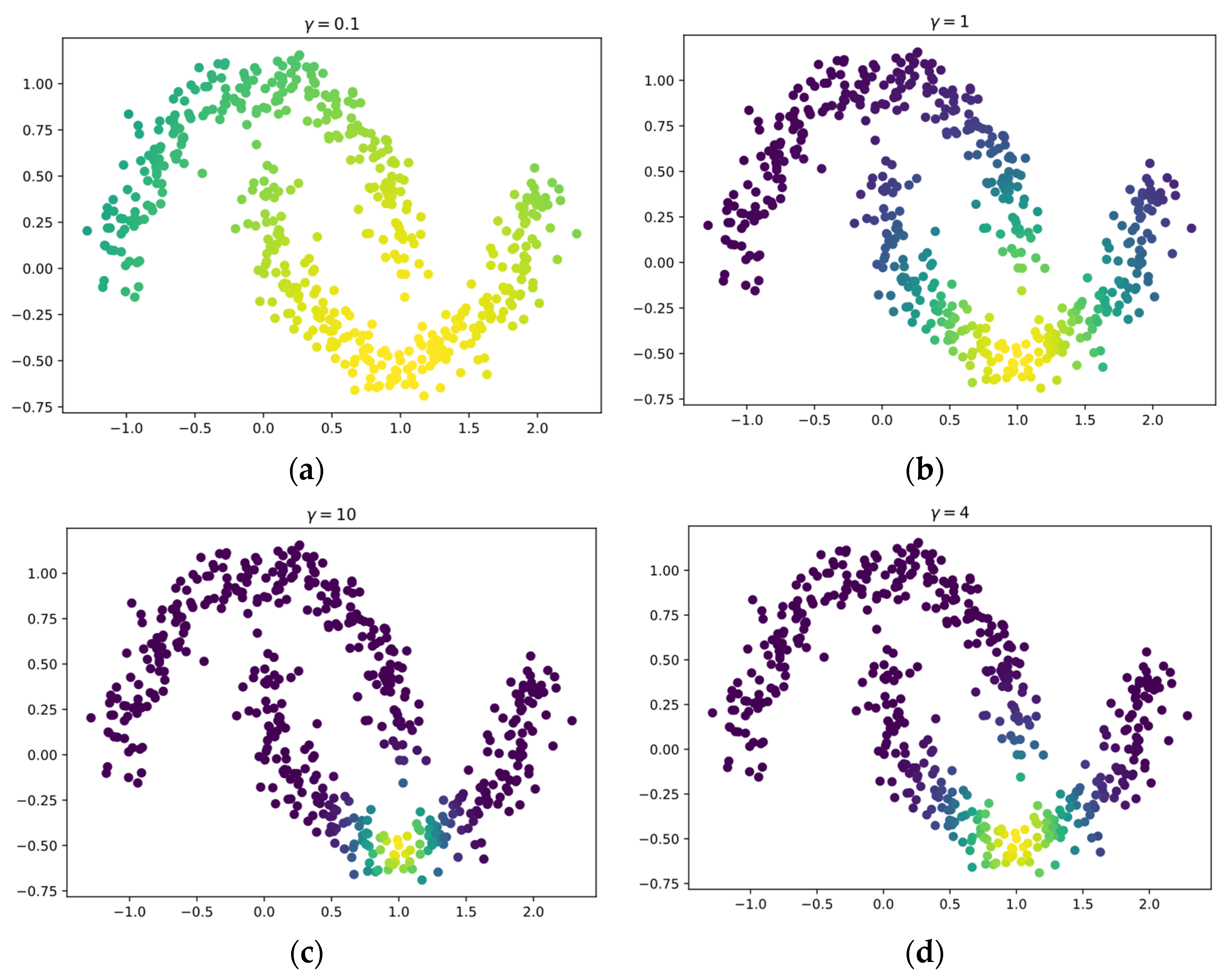 Sensors 22 03113 g001