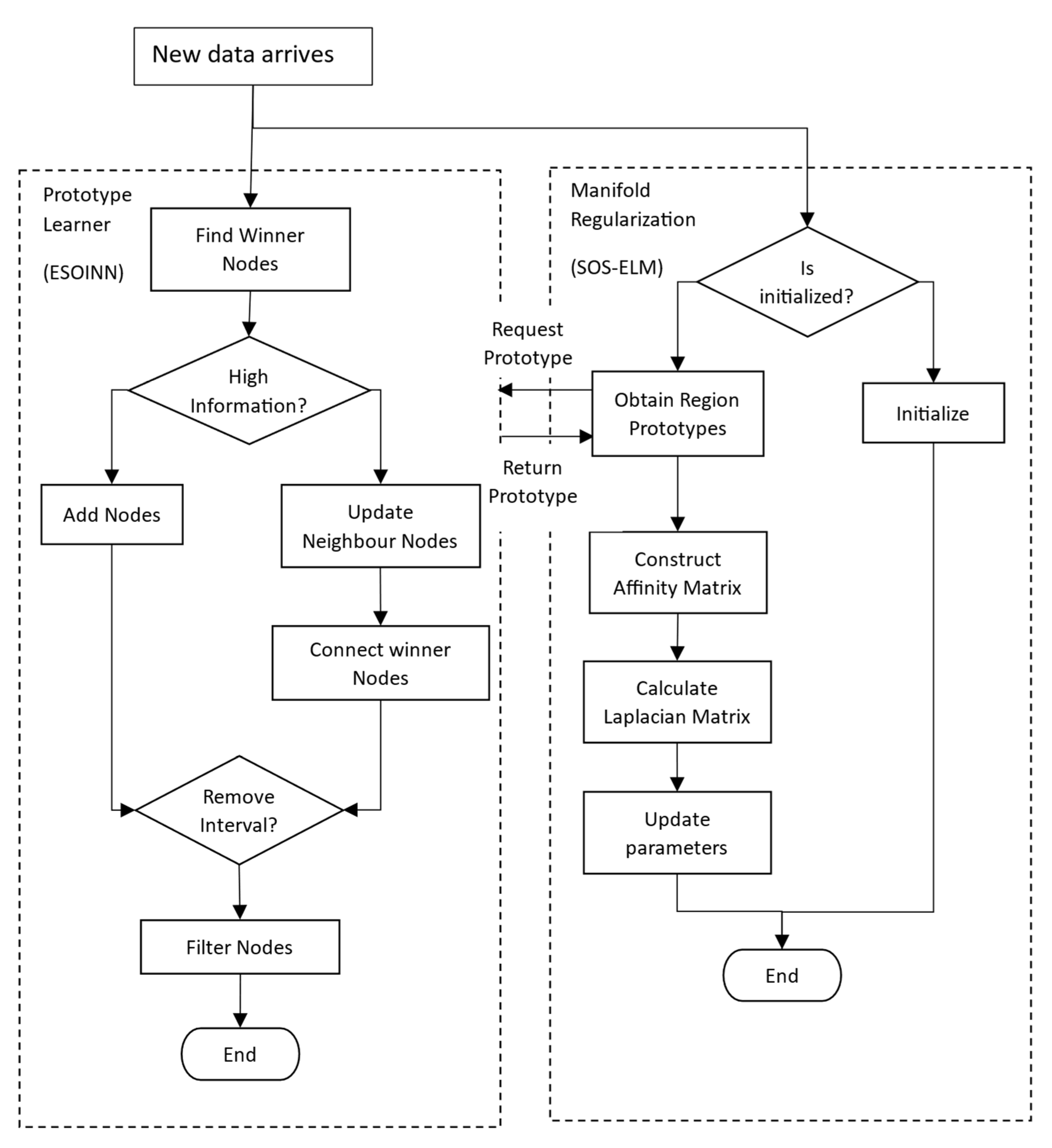 Sensors 22 03113 g002