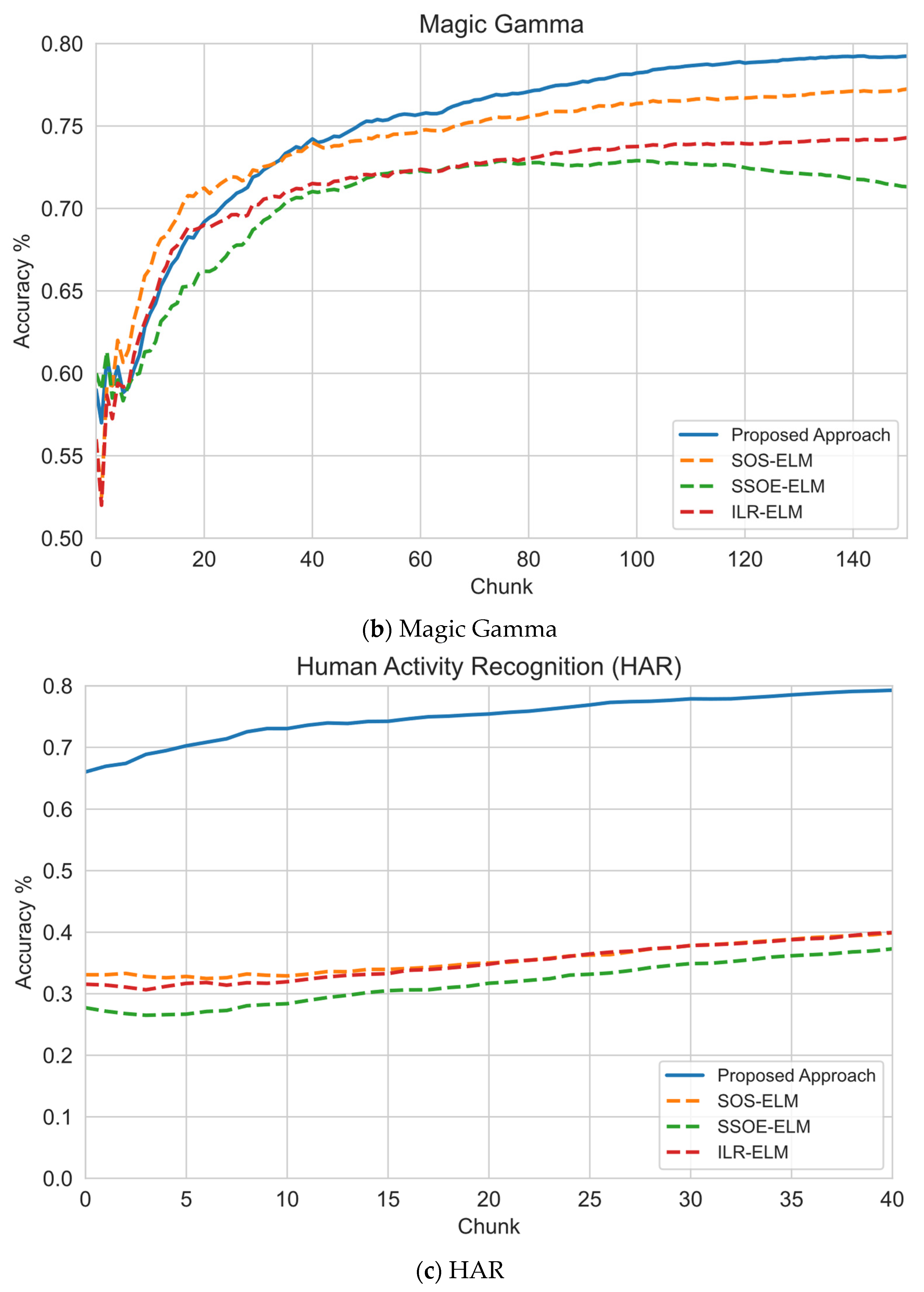 Sensors 22 03113 g003b