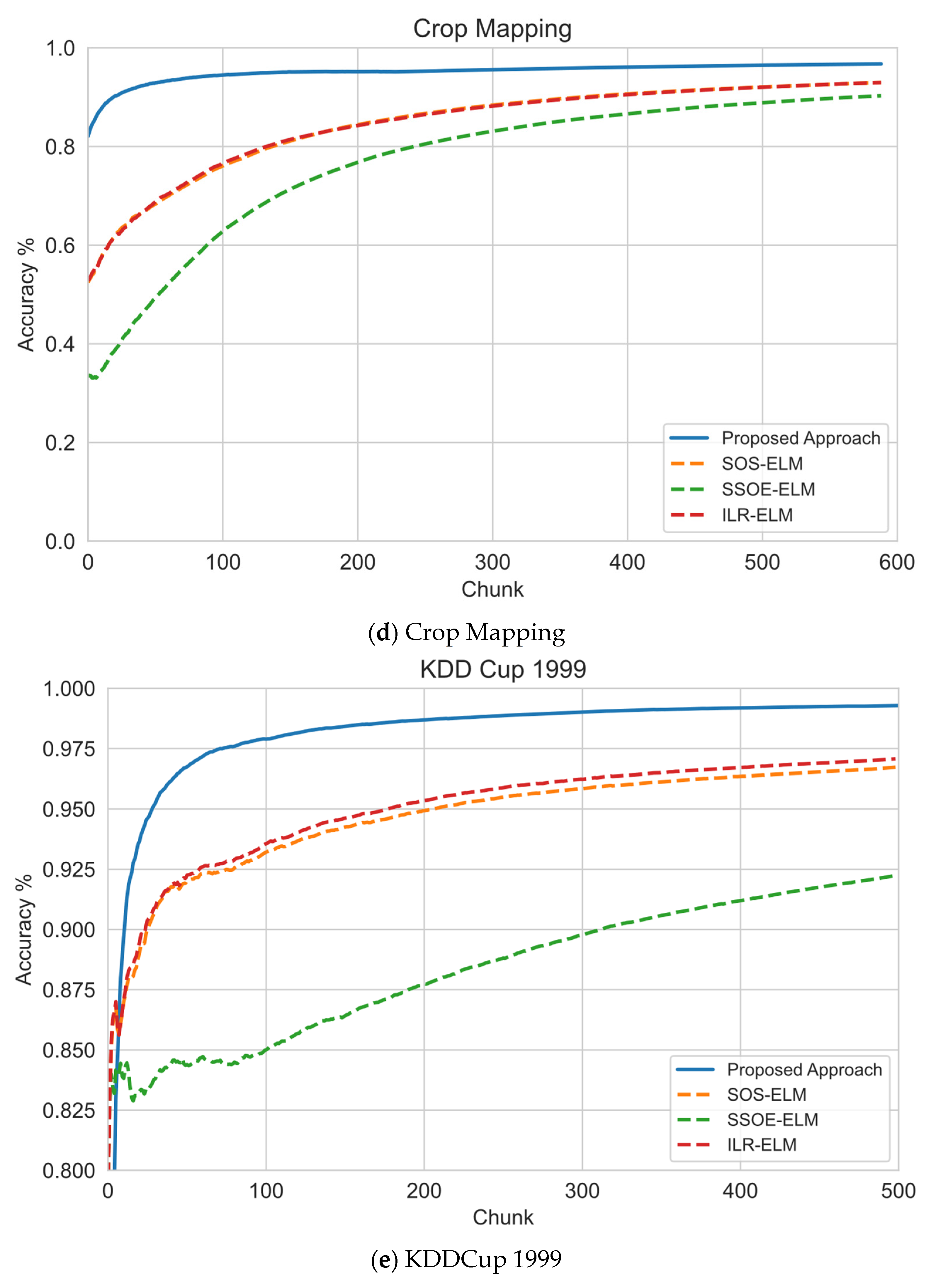Sensors 22 03113 g003c