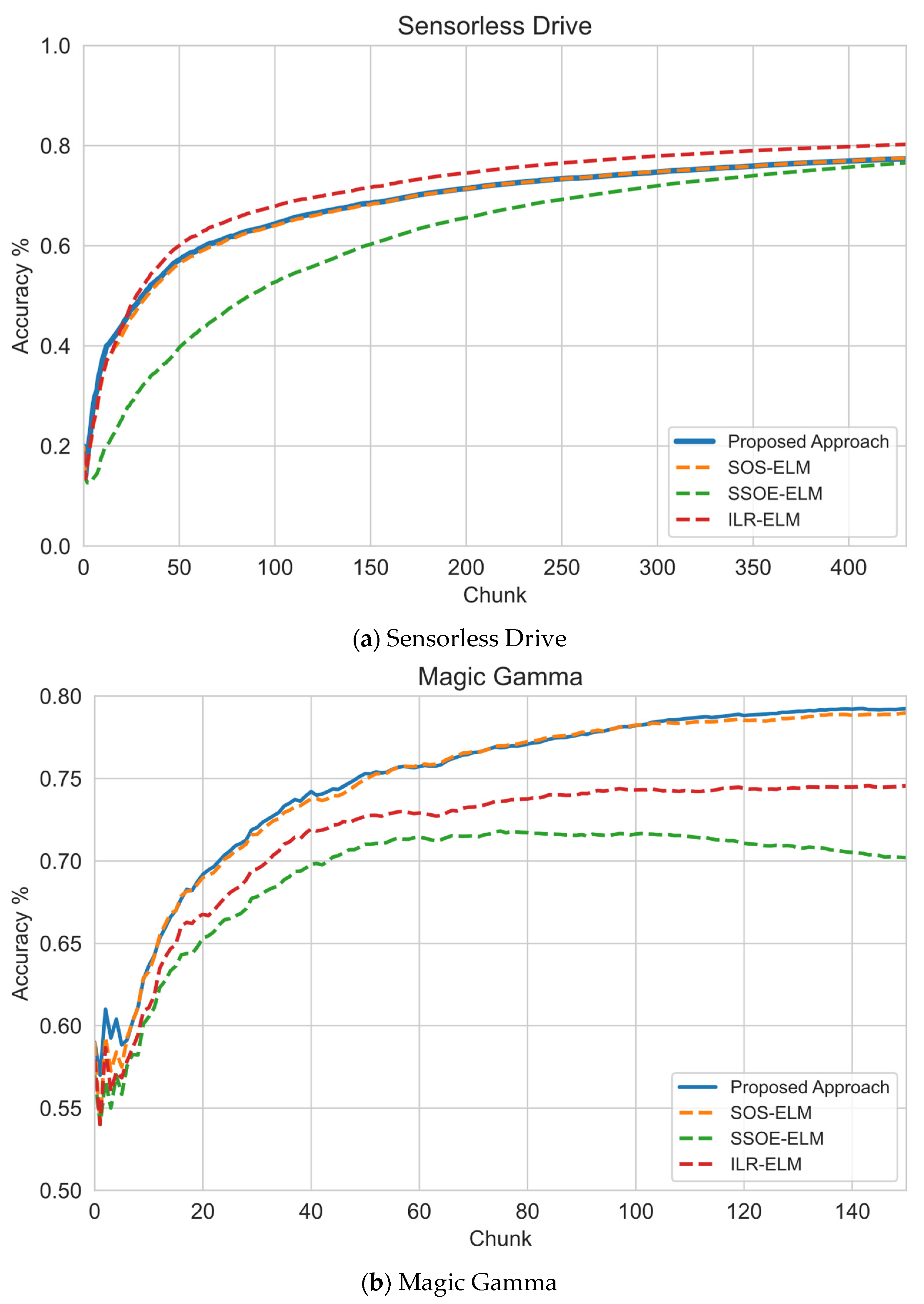 Sensors 22 03113 g004a