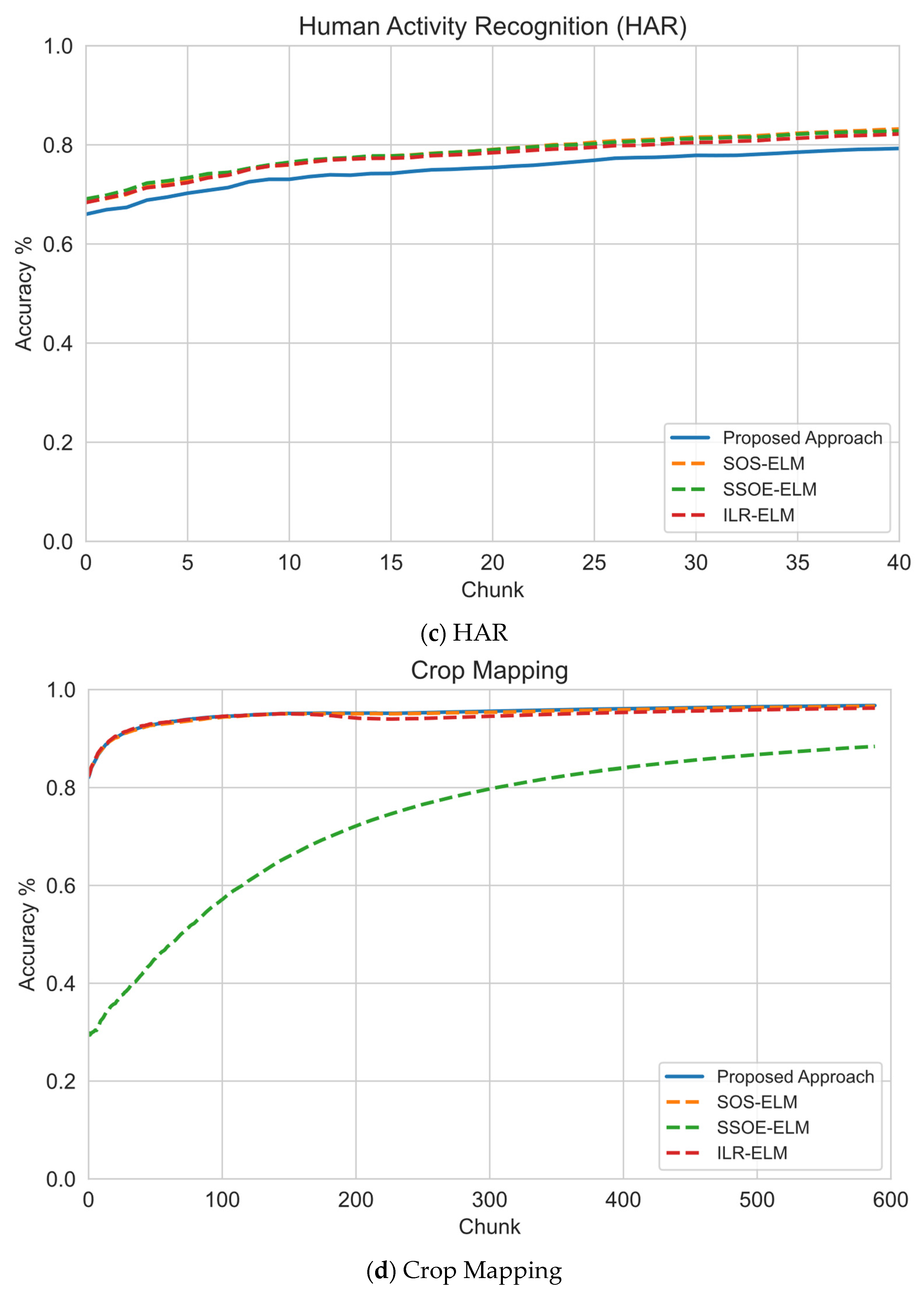Sensors 22 03113 g004b