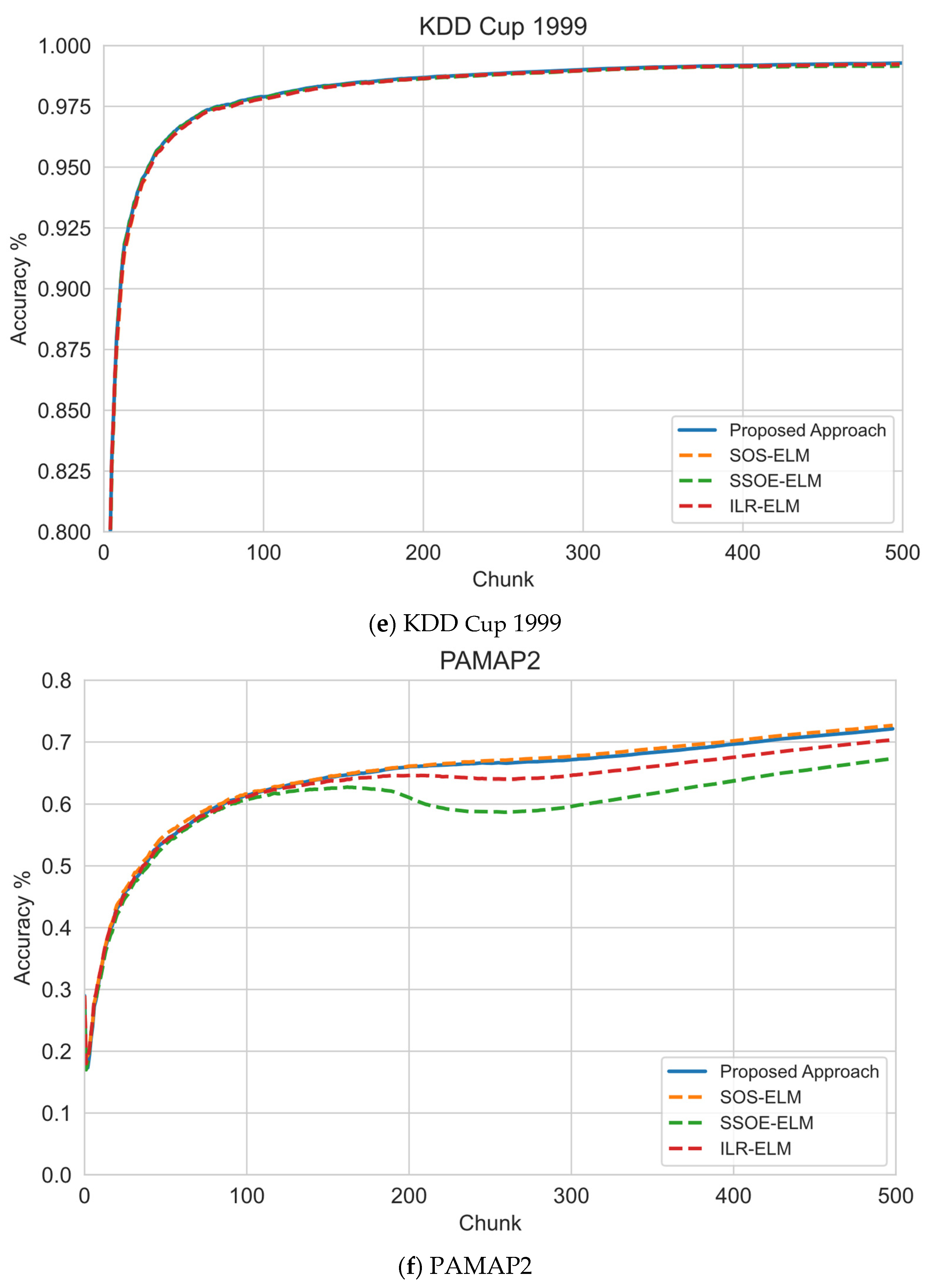 Sensors 22 03113 g004c