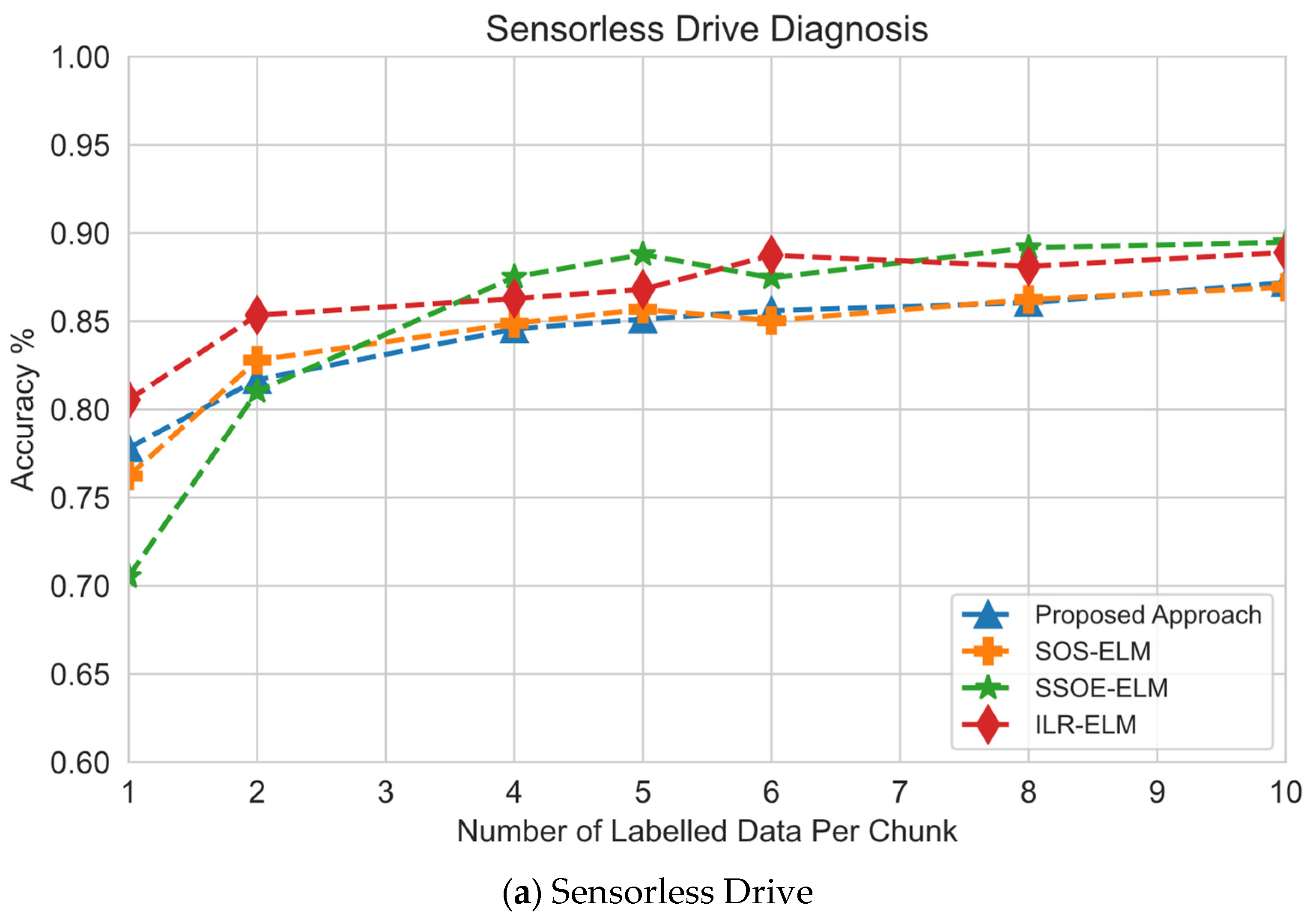 Sensors 22 03113 g005a