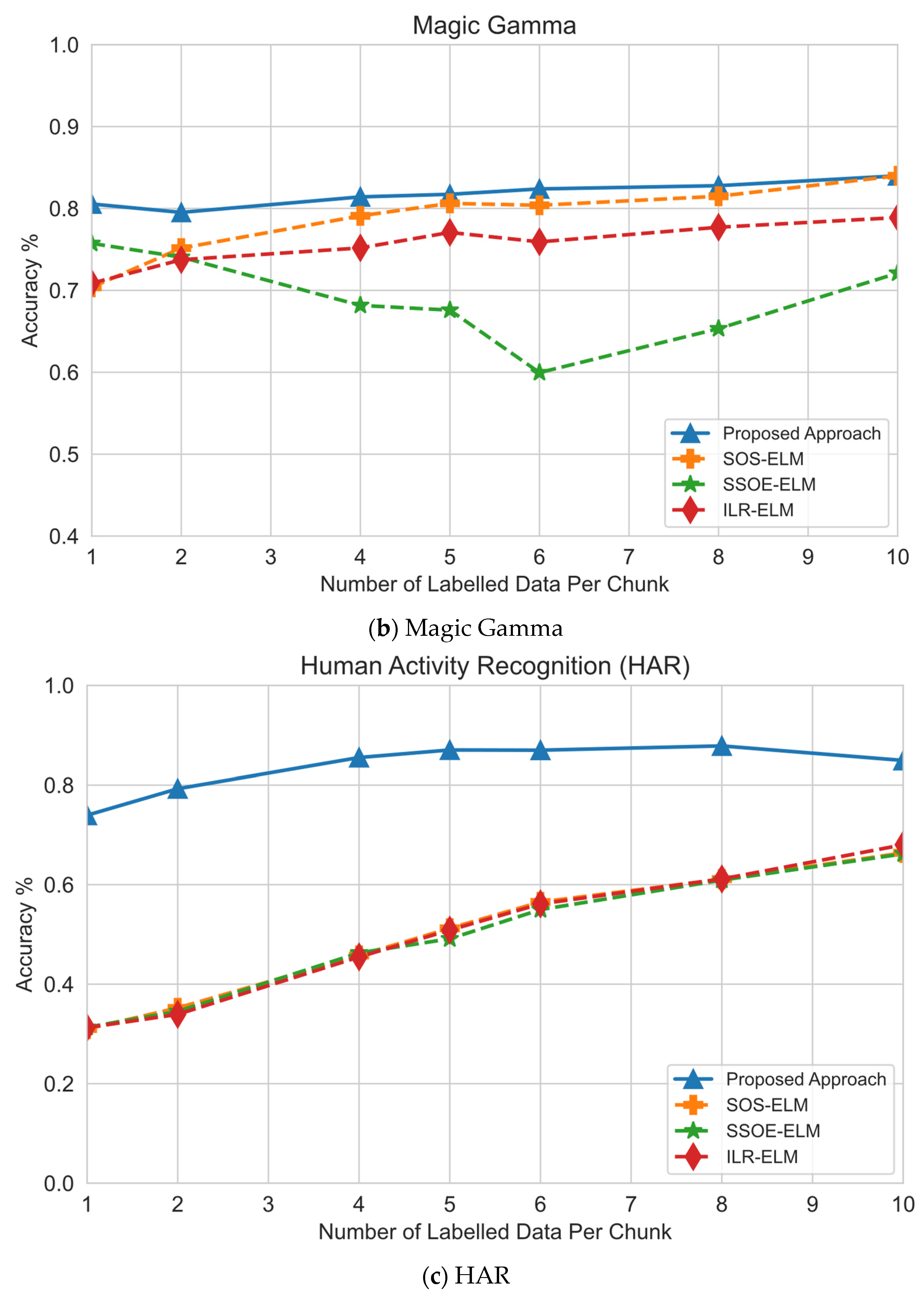 Sensors 22 03113 g005b