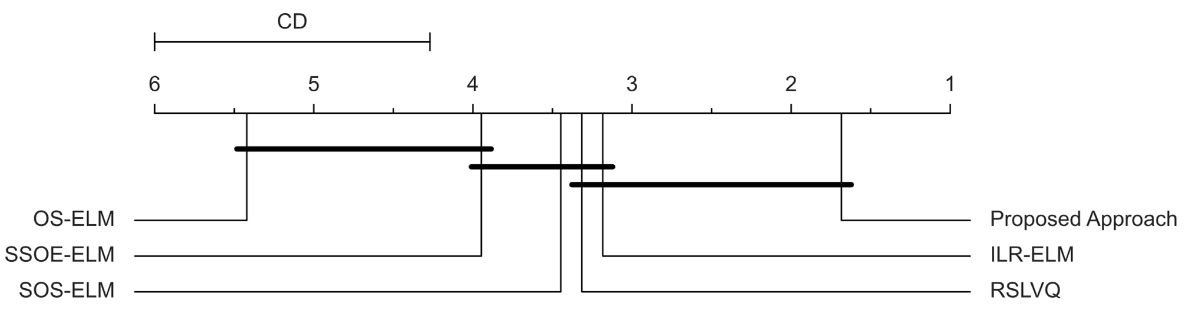 Sensors 22 03113 g006