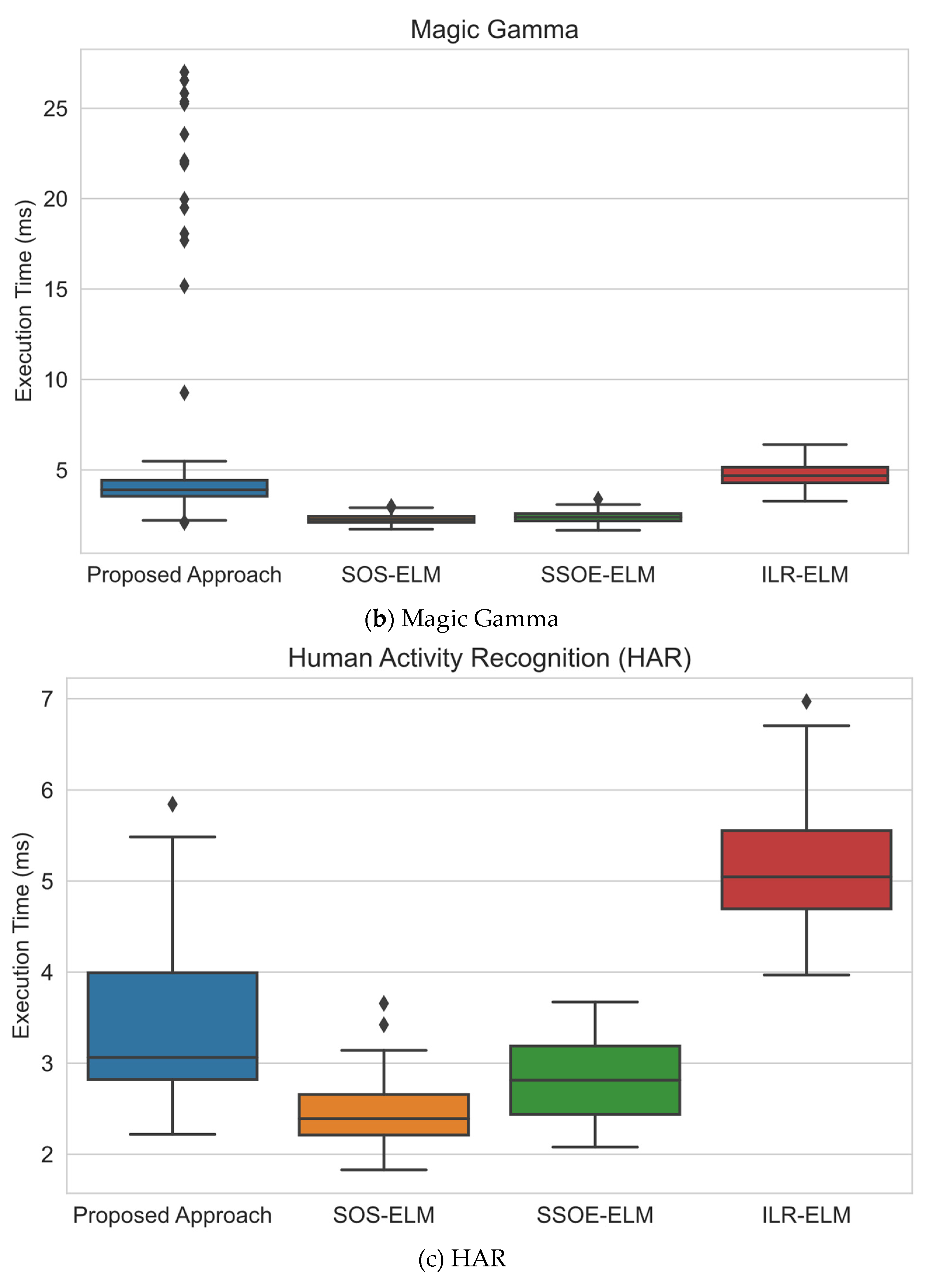 Sensors 22 03113 g007b