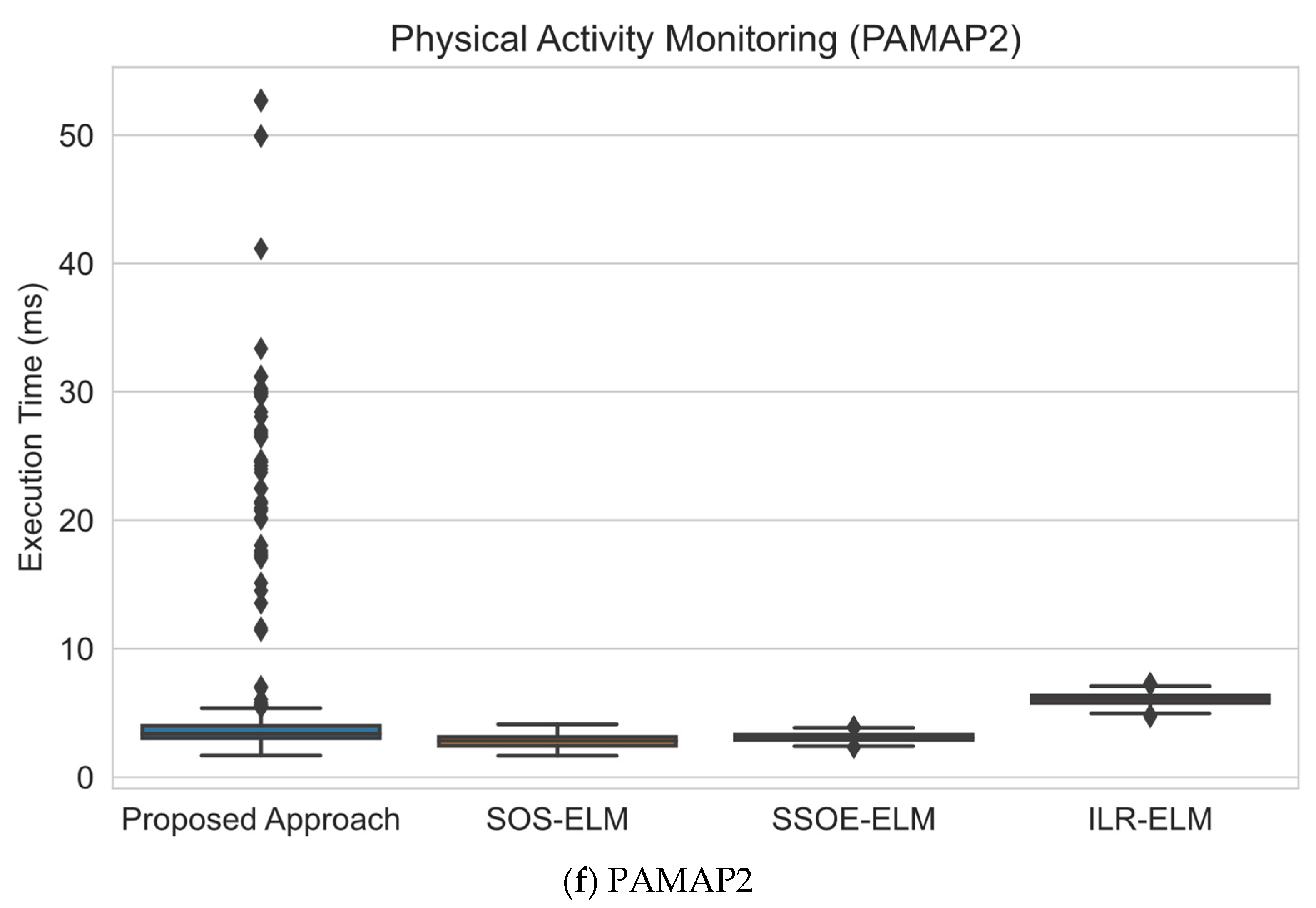 Sensors 22 03113 g007d