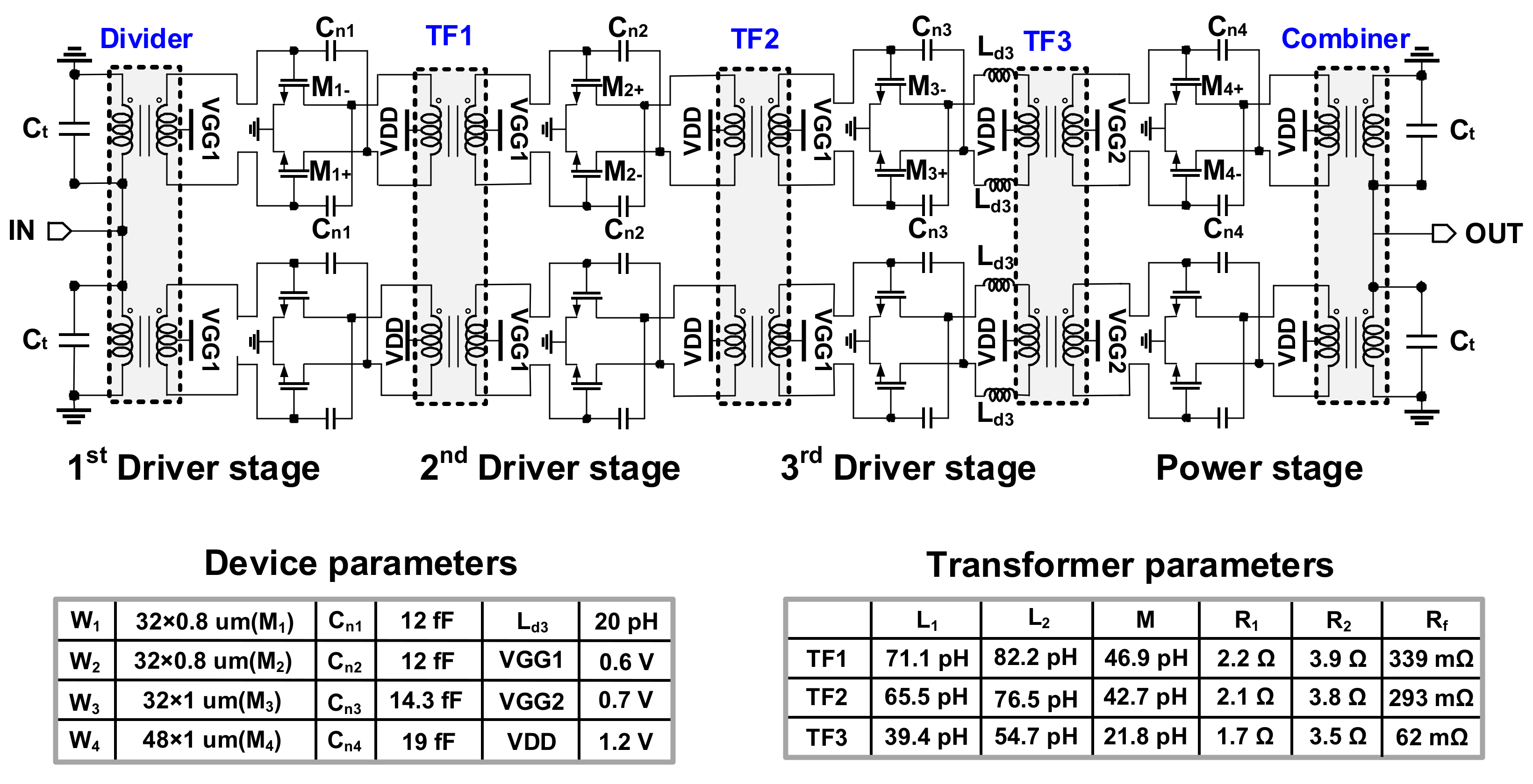 Sensors 22 03114 g001
