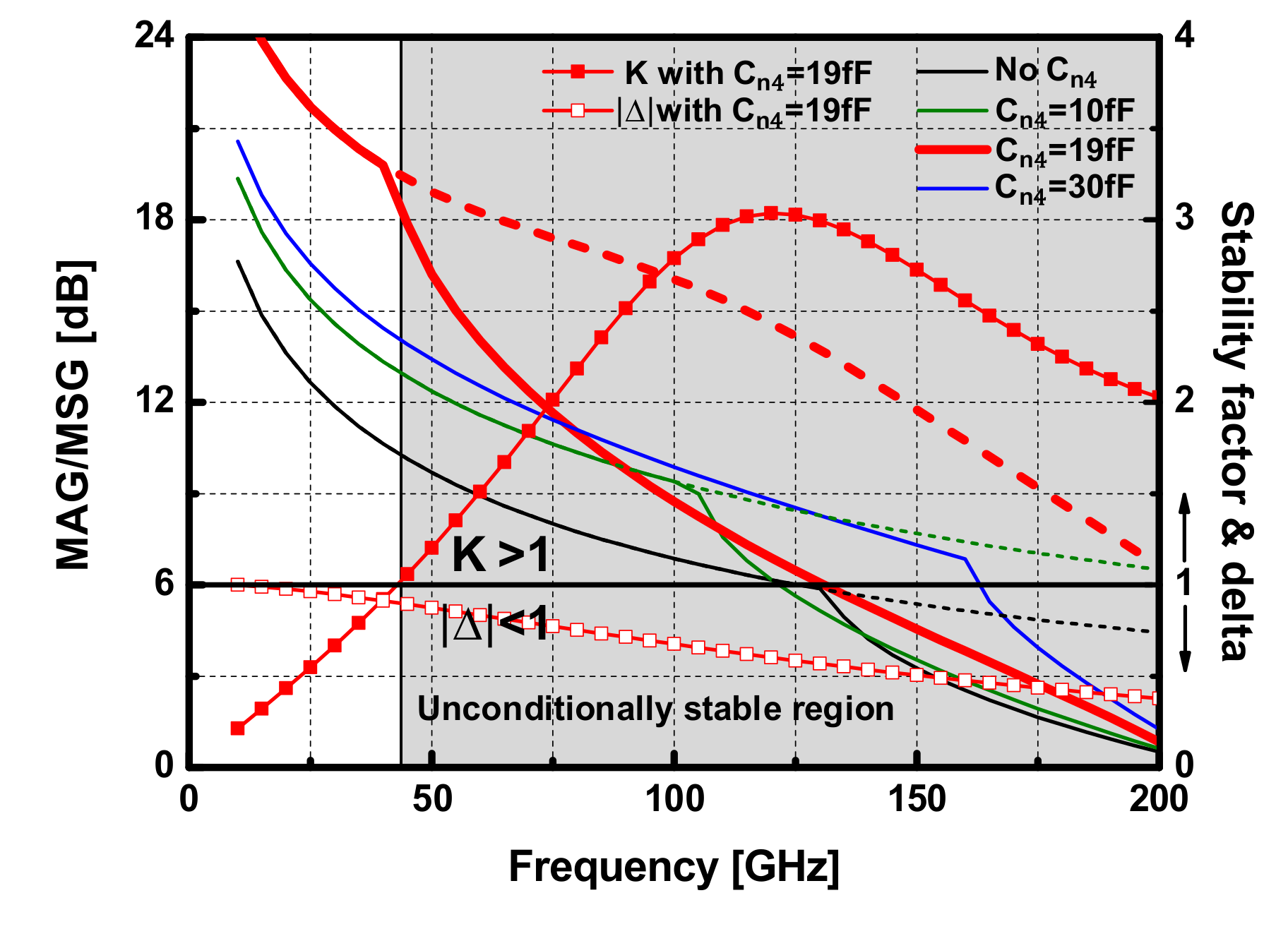 Sensors 22 03114 g002