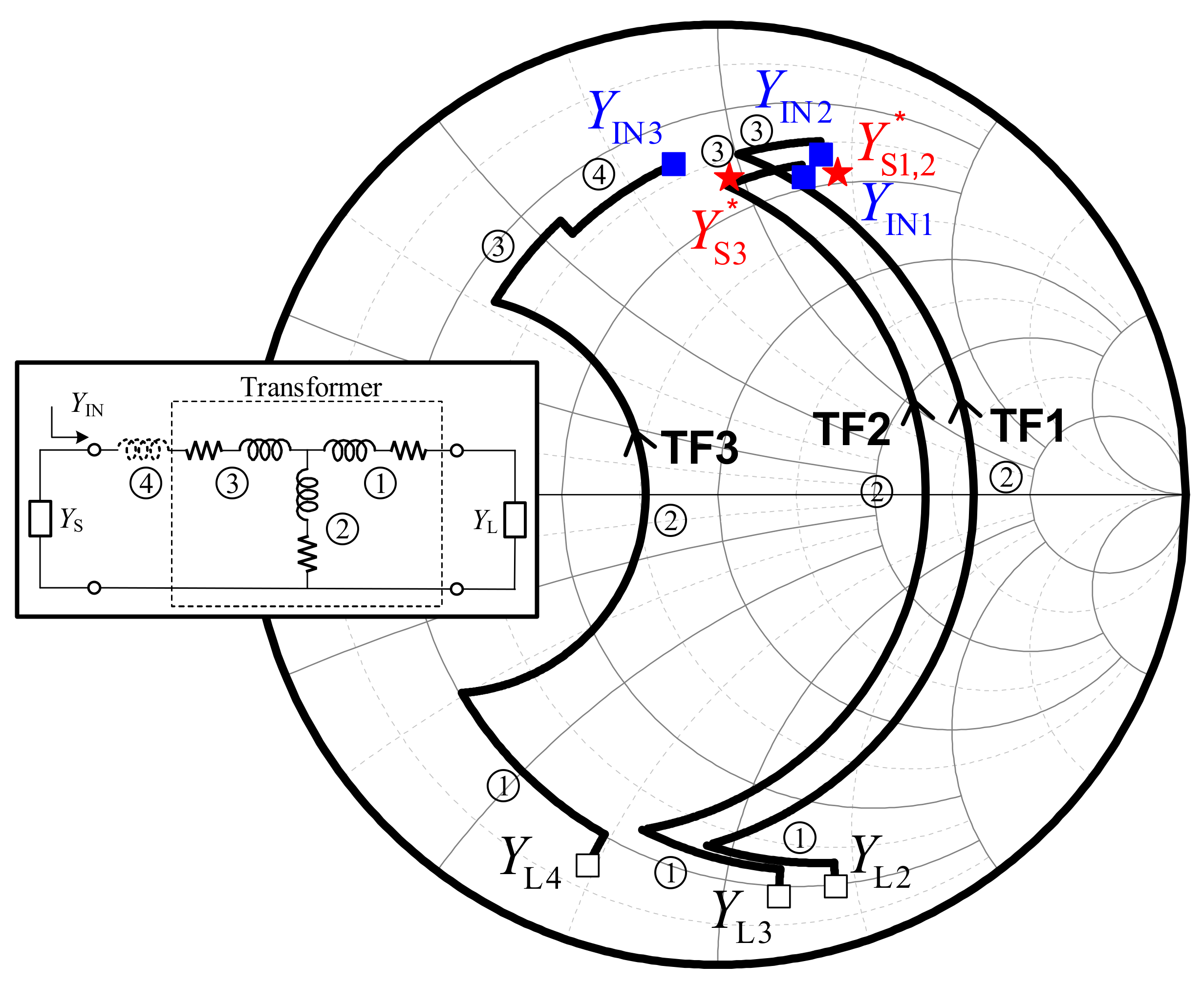 Sensors 22 03114 g004