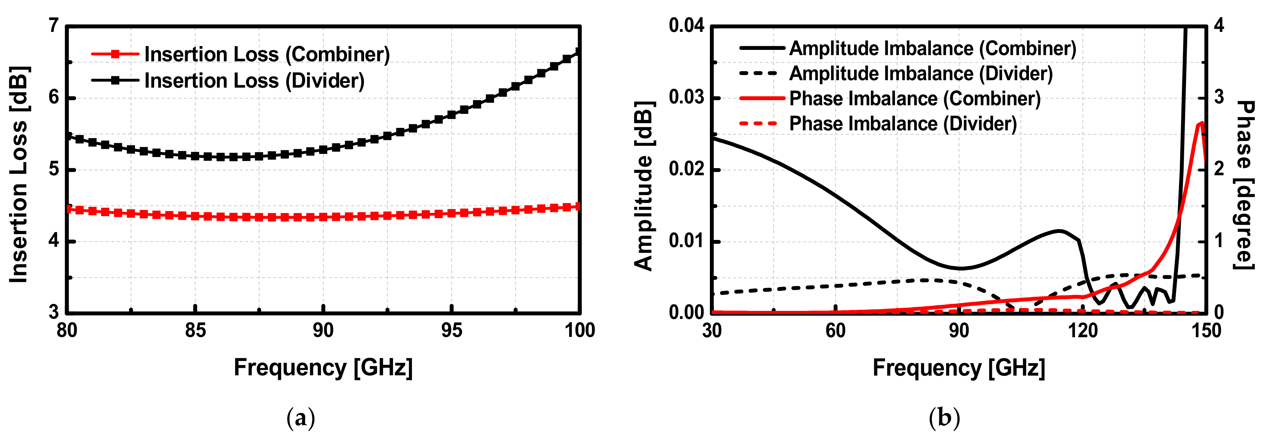 Sensors 22 03114 g006