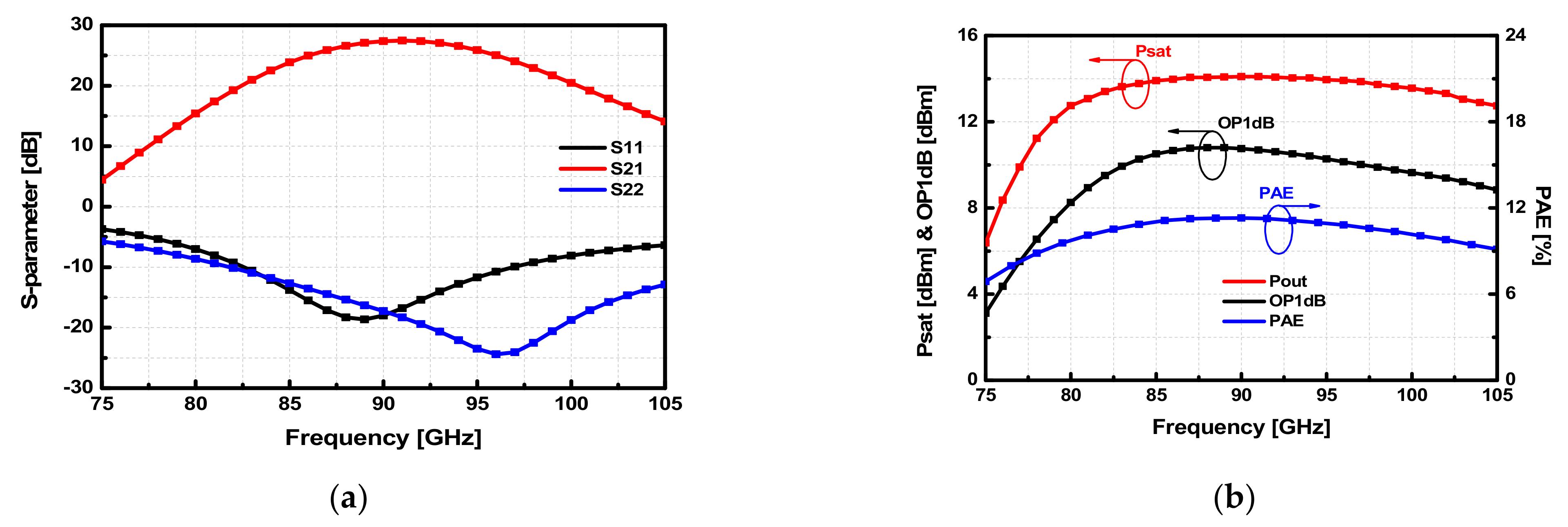 Sensors 22 03114 g007