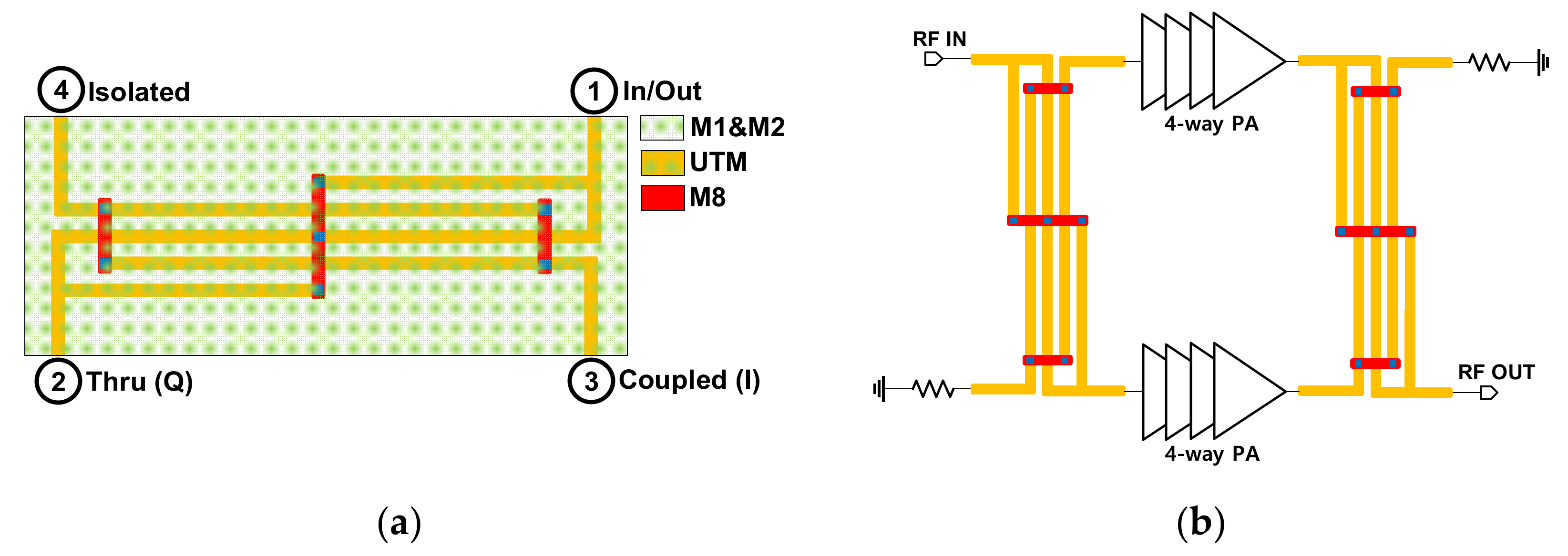 Sensors 22 03114 g008