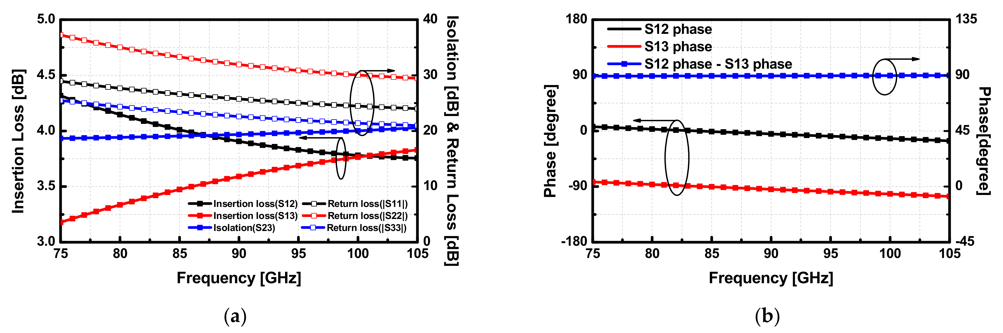 Sensors 22 03114 g009