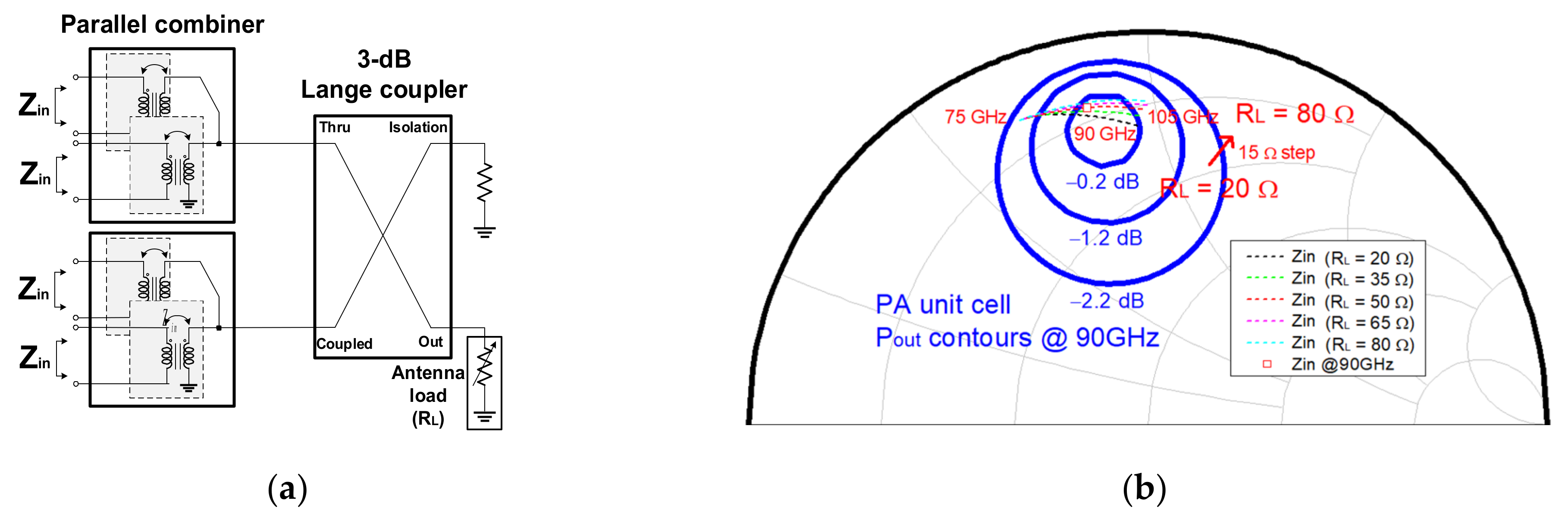 Sensors 22 03114 g010