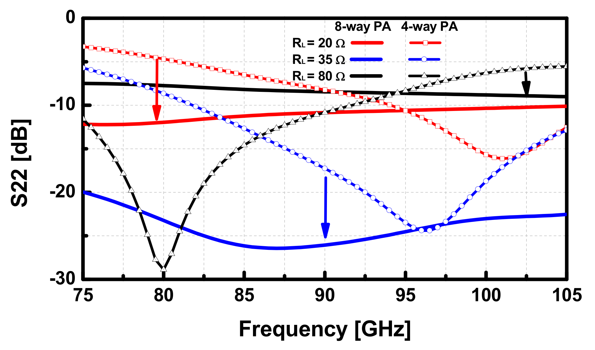 Sensors 22 03114 g011