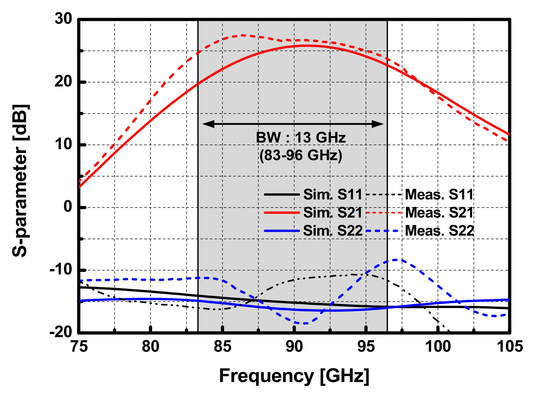 Sensors 22 03114 g014