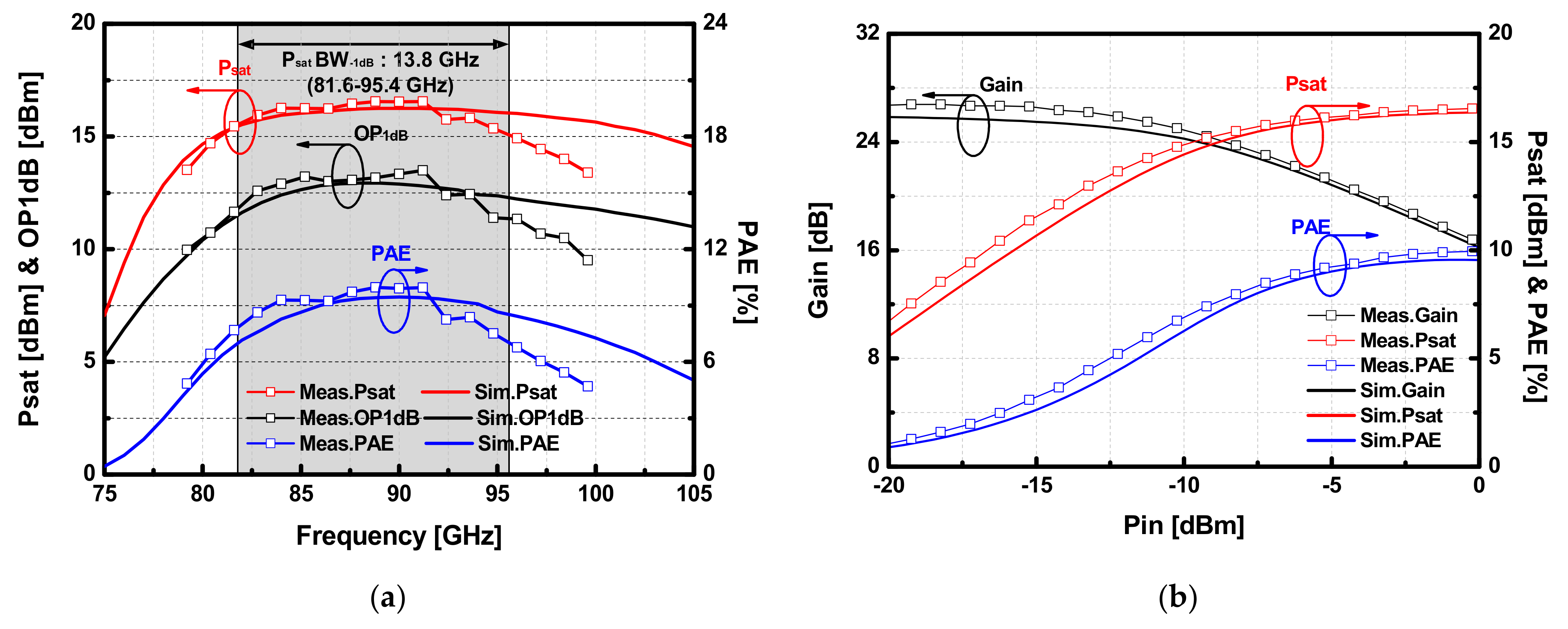 Sensors 22 03114 g015