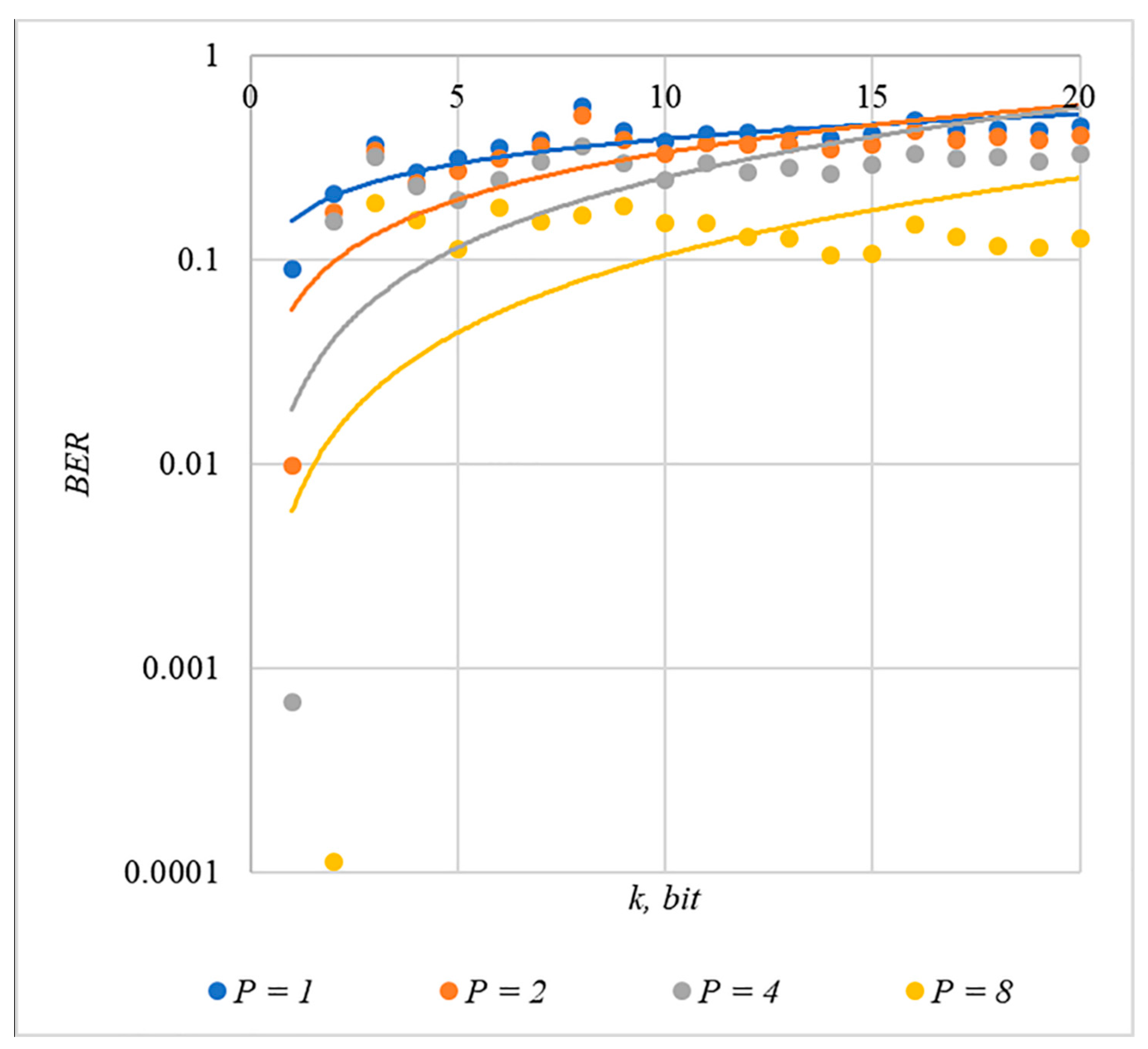 Sensors 22 03115 g002