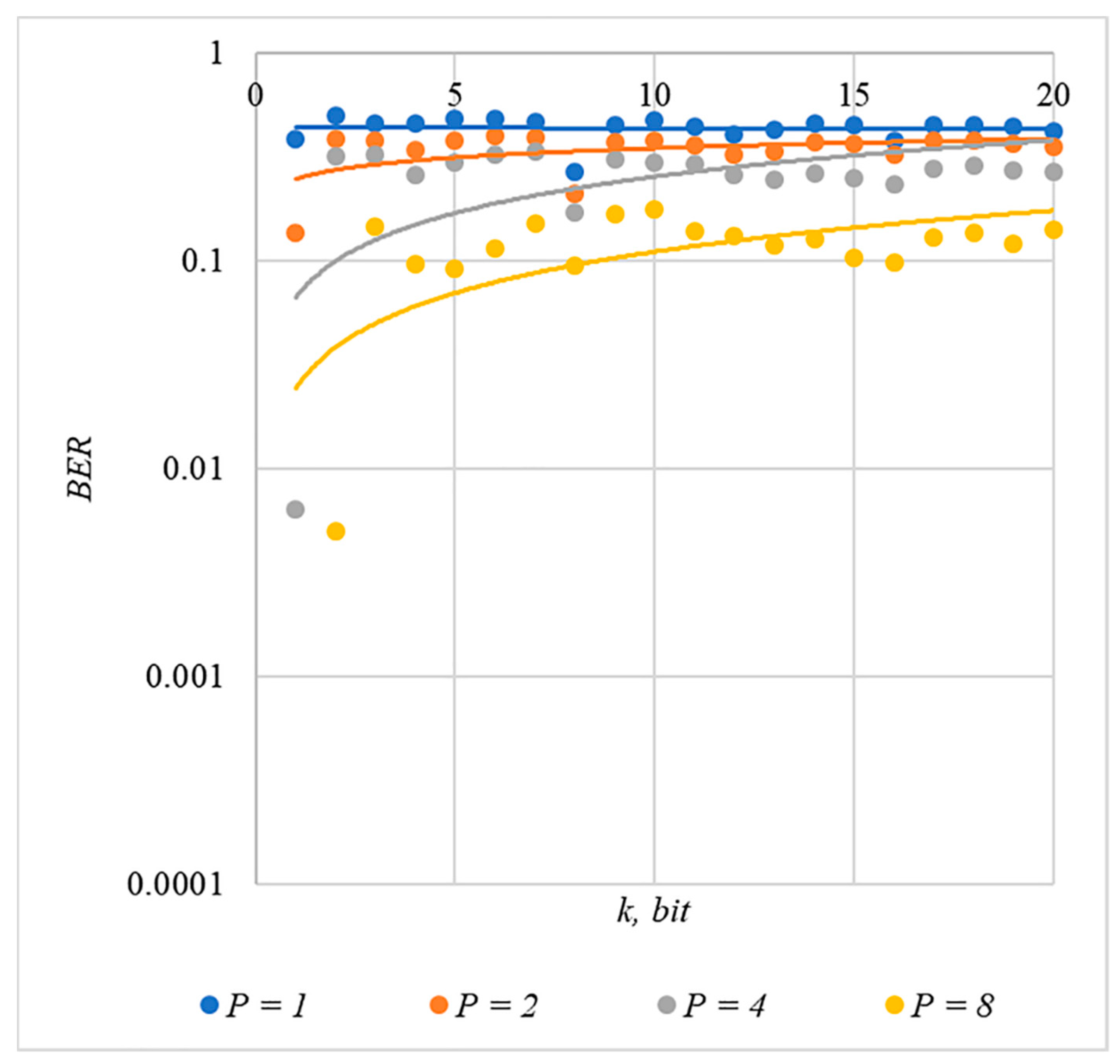 Sensors 22 03115 g003