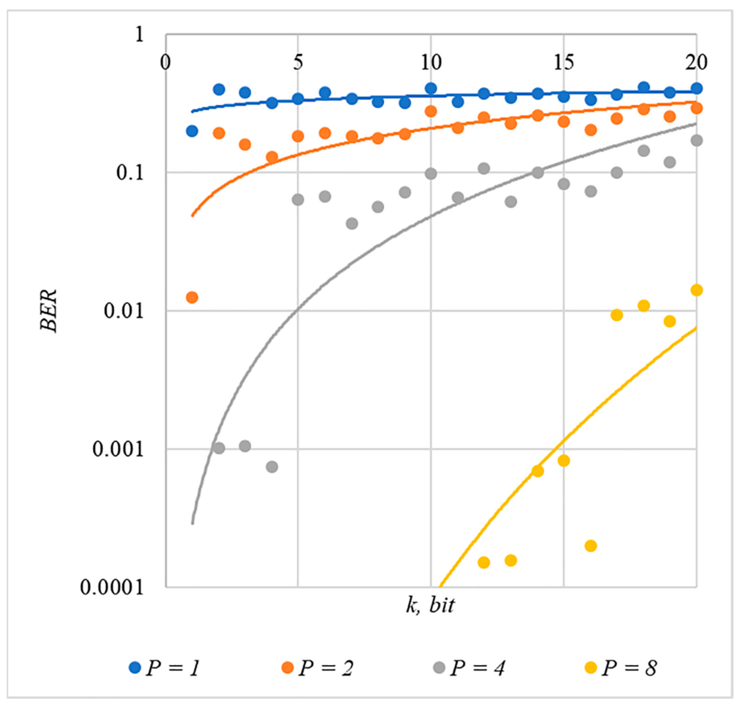 Sensors 22 03115 g004