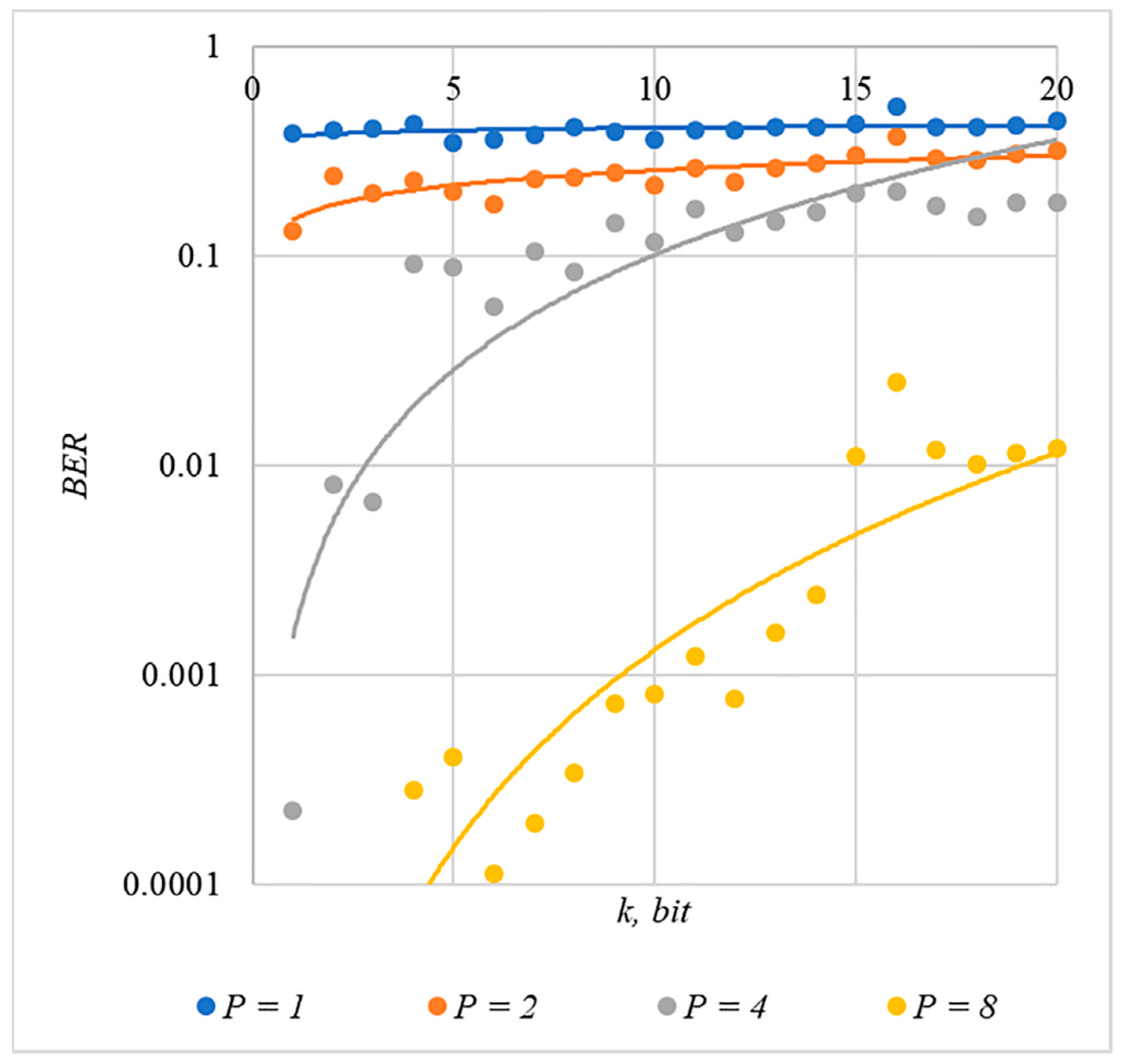Sensors 22 03115 g005