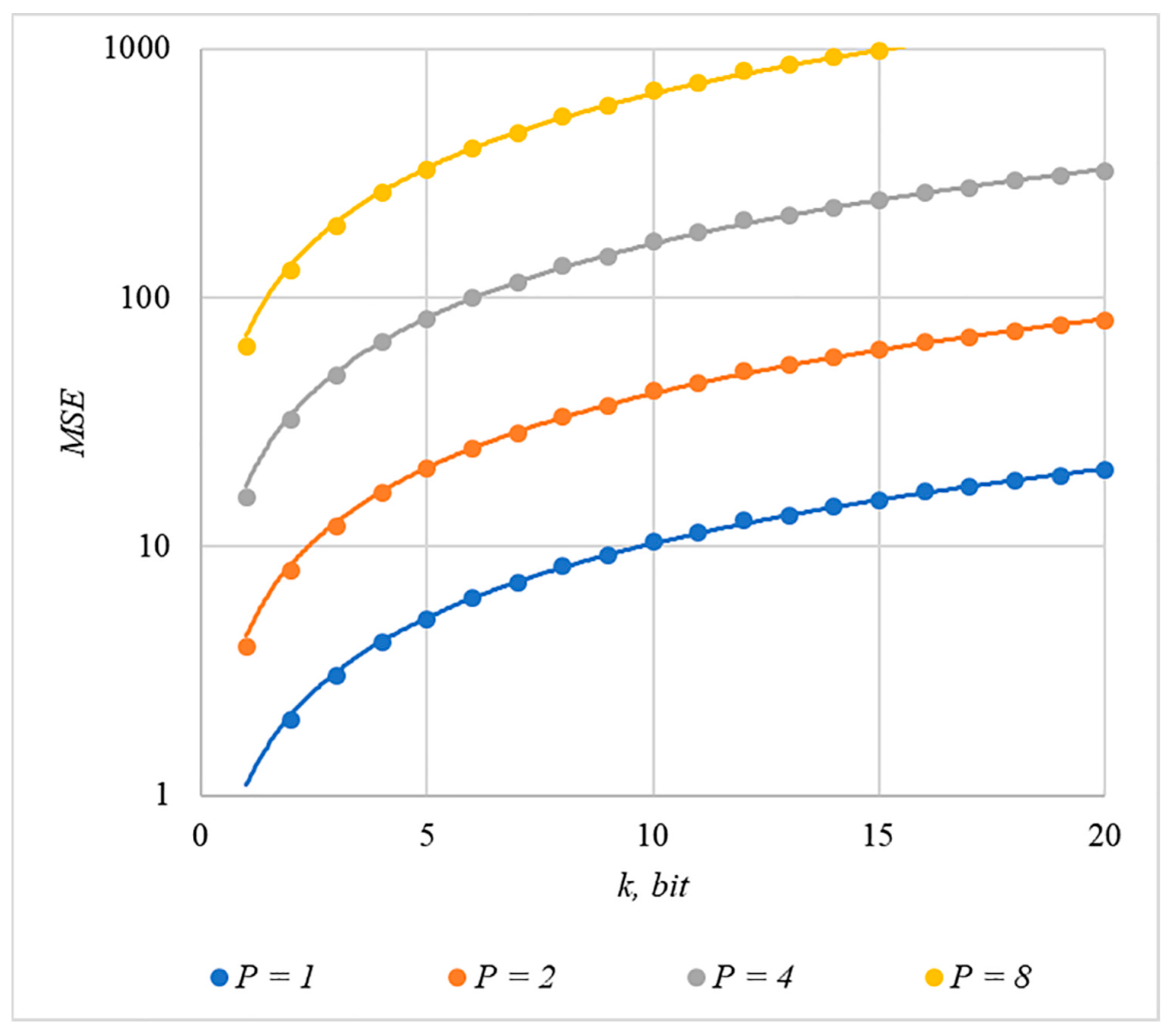 Sensors 22 03115 g009