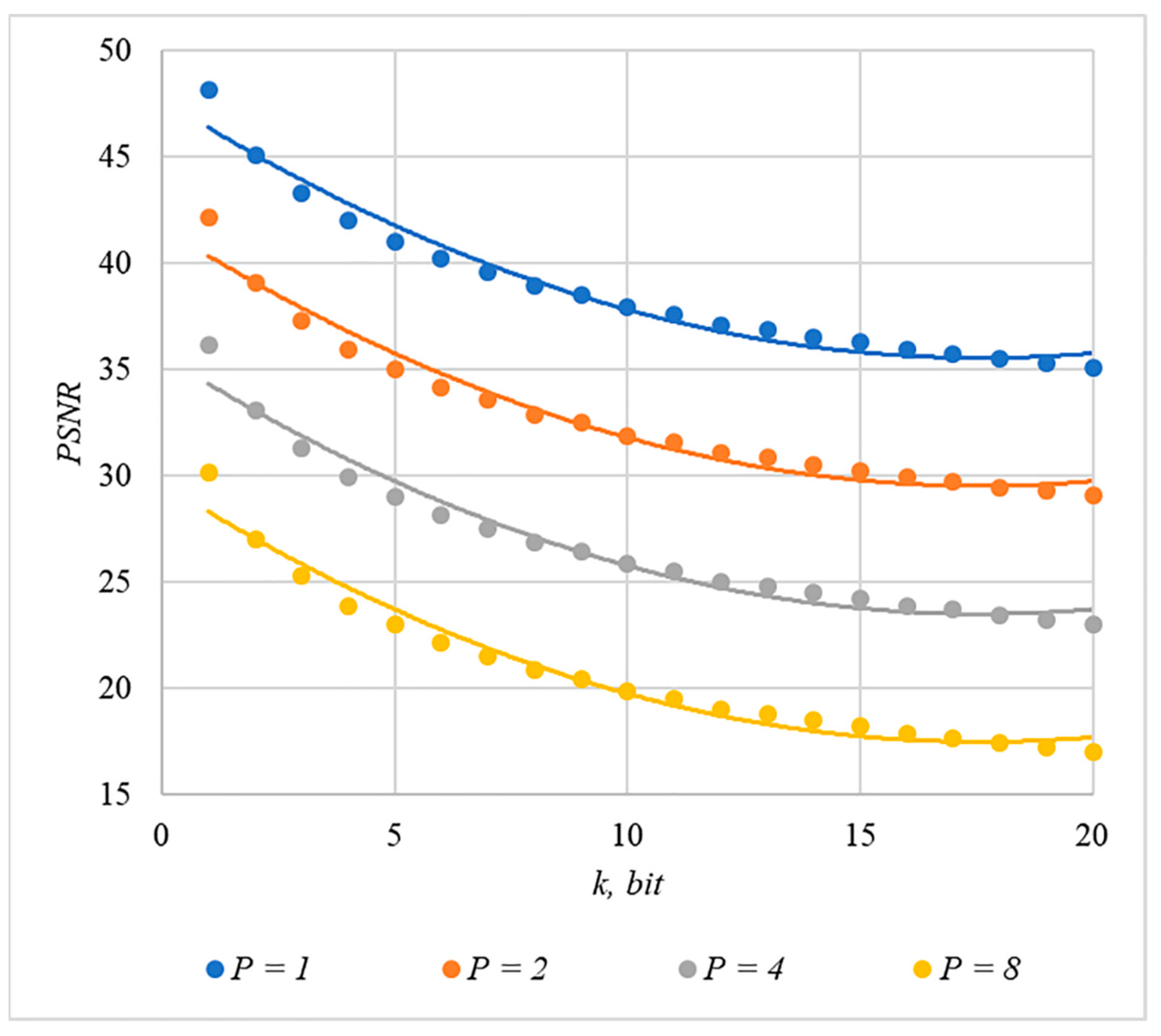 Sensors 22 03115 g010