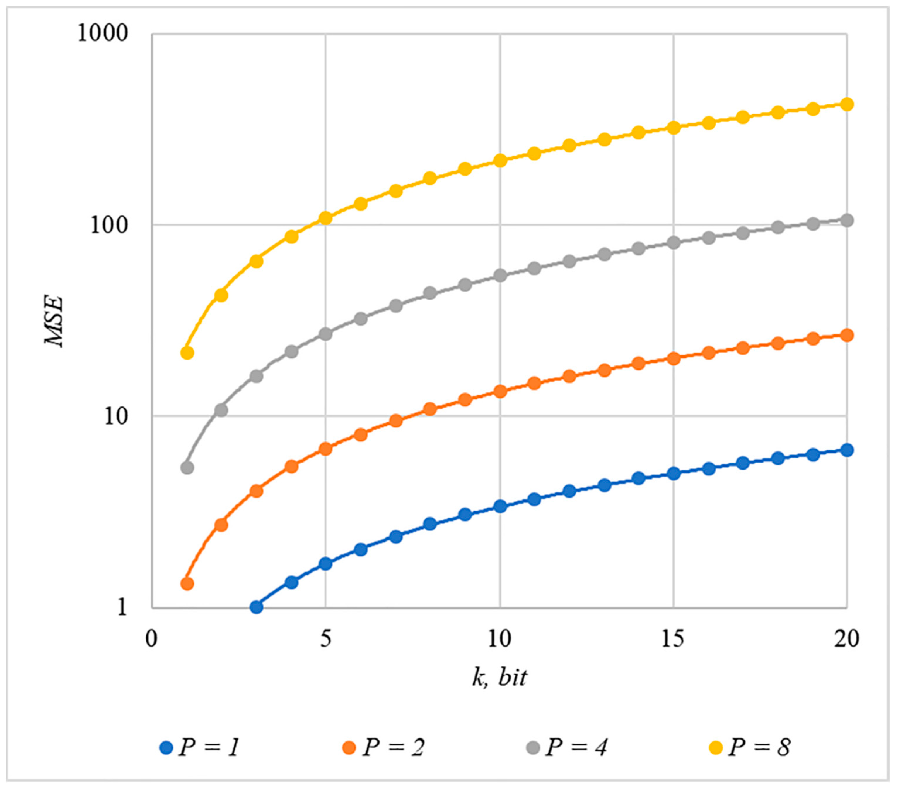Sensors 22 03115 g011