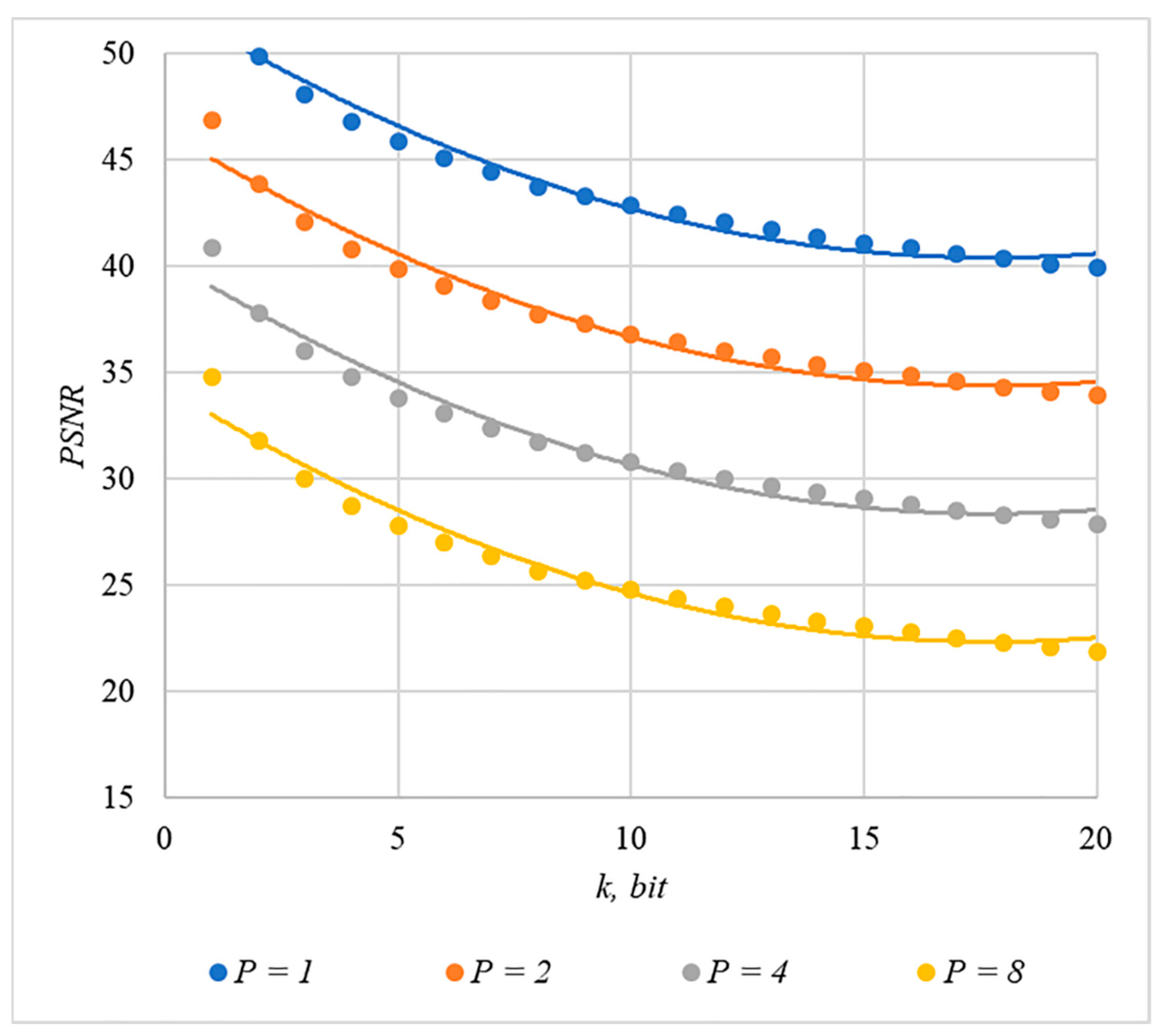 Sensors 22 03115 g012